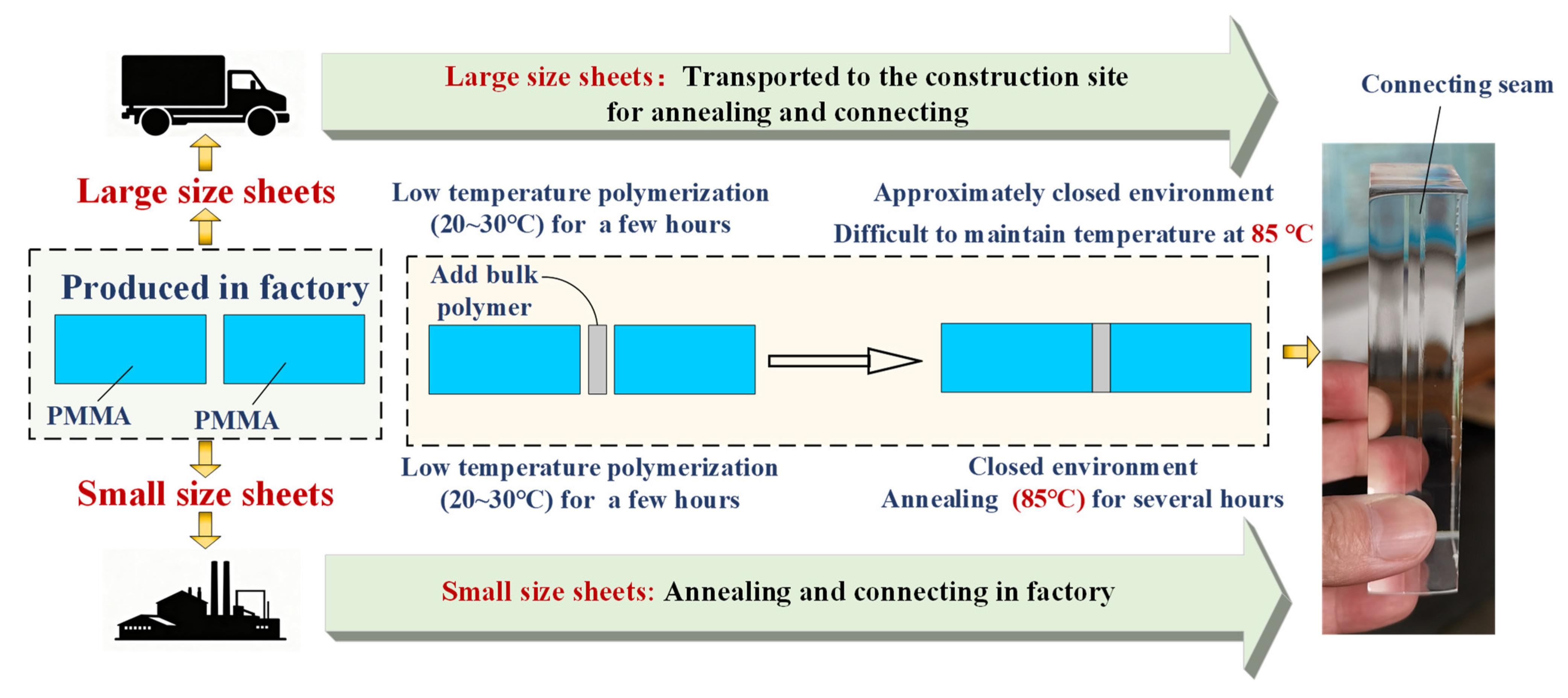 Buildings 15 03691 g001 Buildings 15 03691 g001