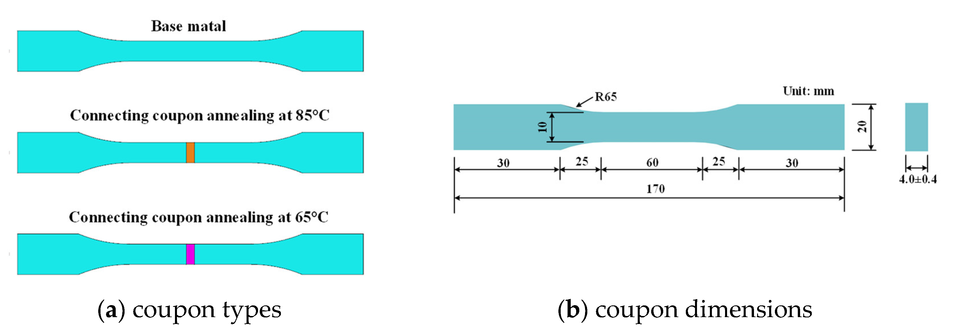 Buildings 15 03691 g003 Buildings 15 03691 g003