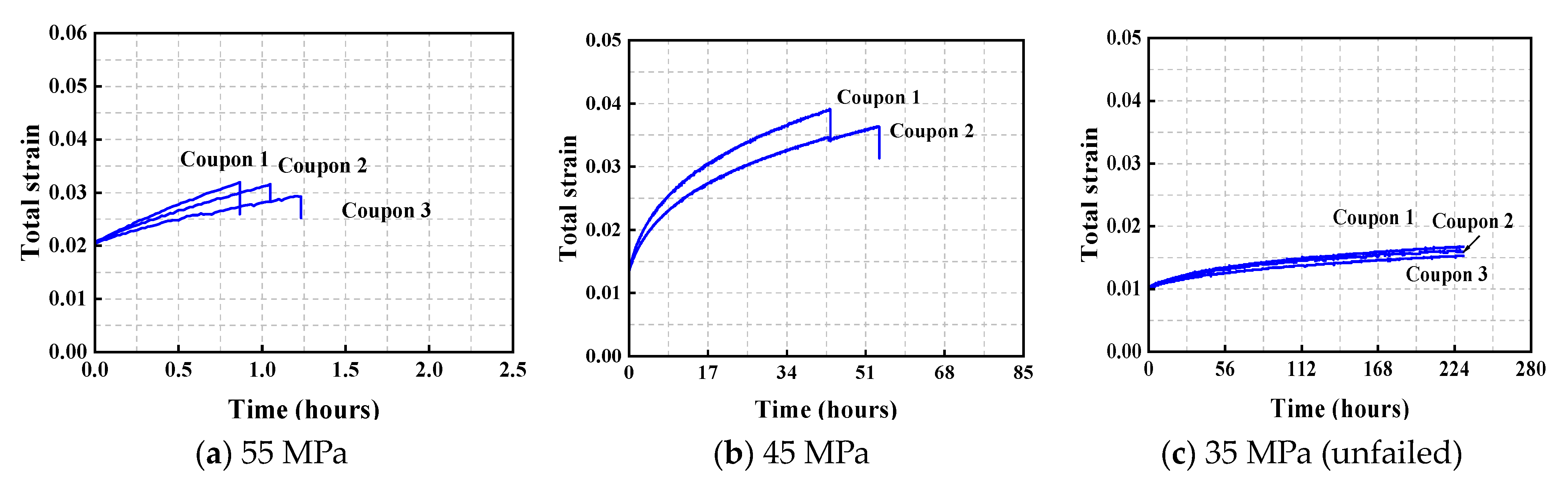 Buildings 15 03691 g005 Buildings 15 03691 g005