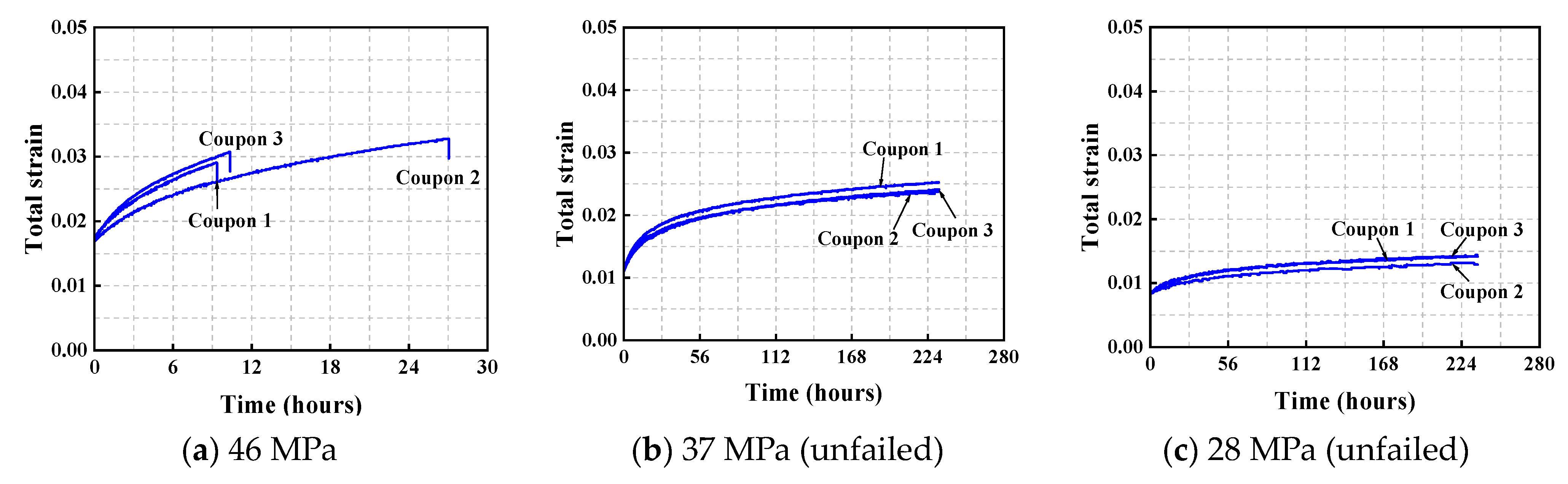 Buildings 15 03691 g006 Buildings 15 03691 g006