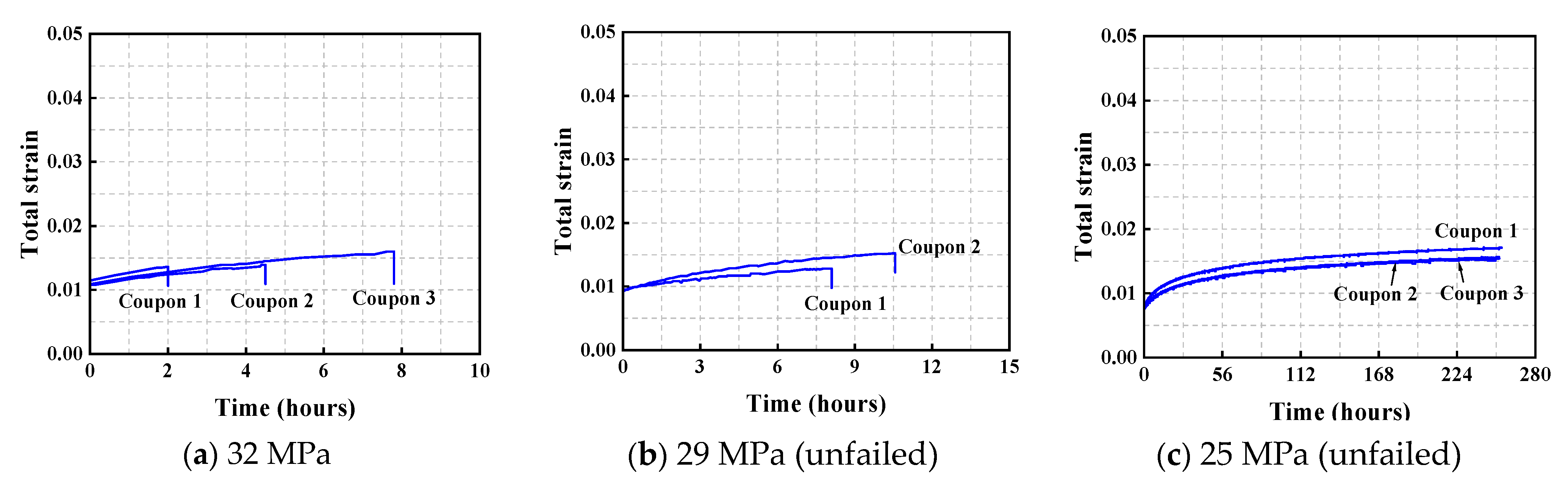 Buildings 15 03691 g007 Buildings 15 03691 g007