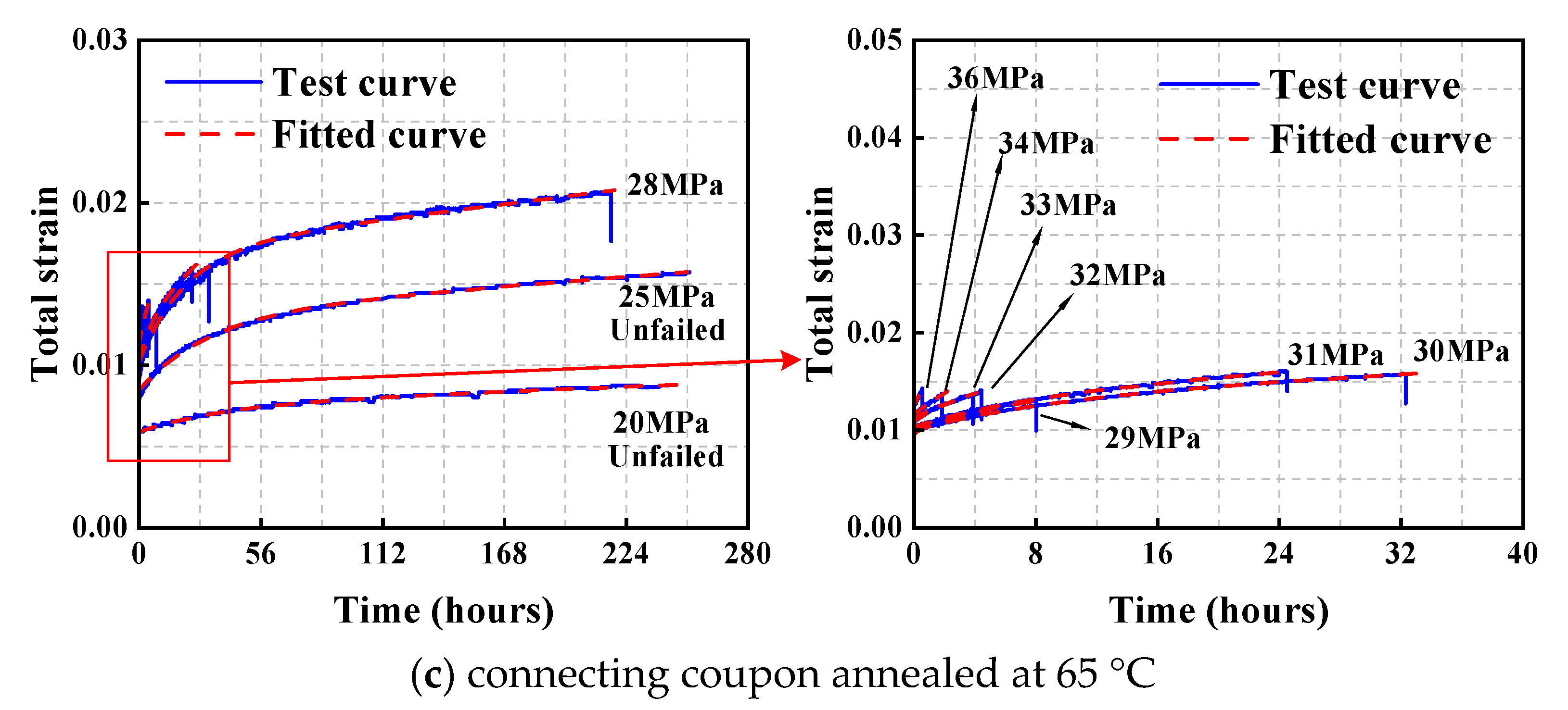 Buildings 15 03691 g010b Buildings 15 03691 g010b
