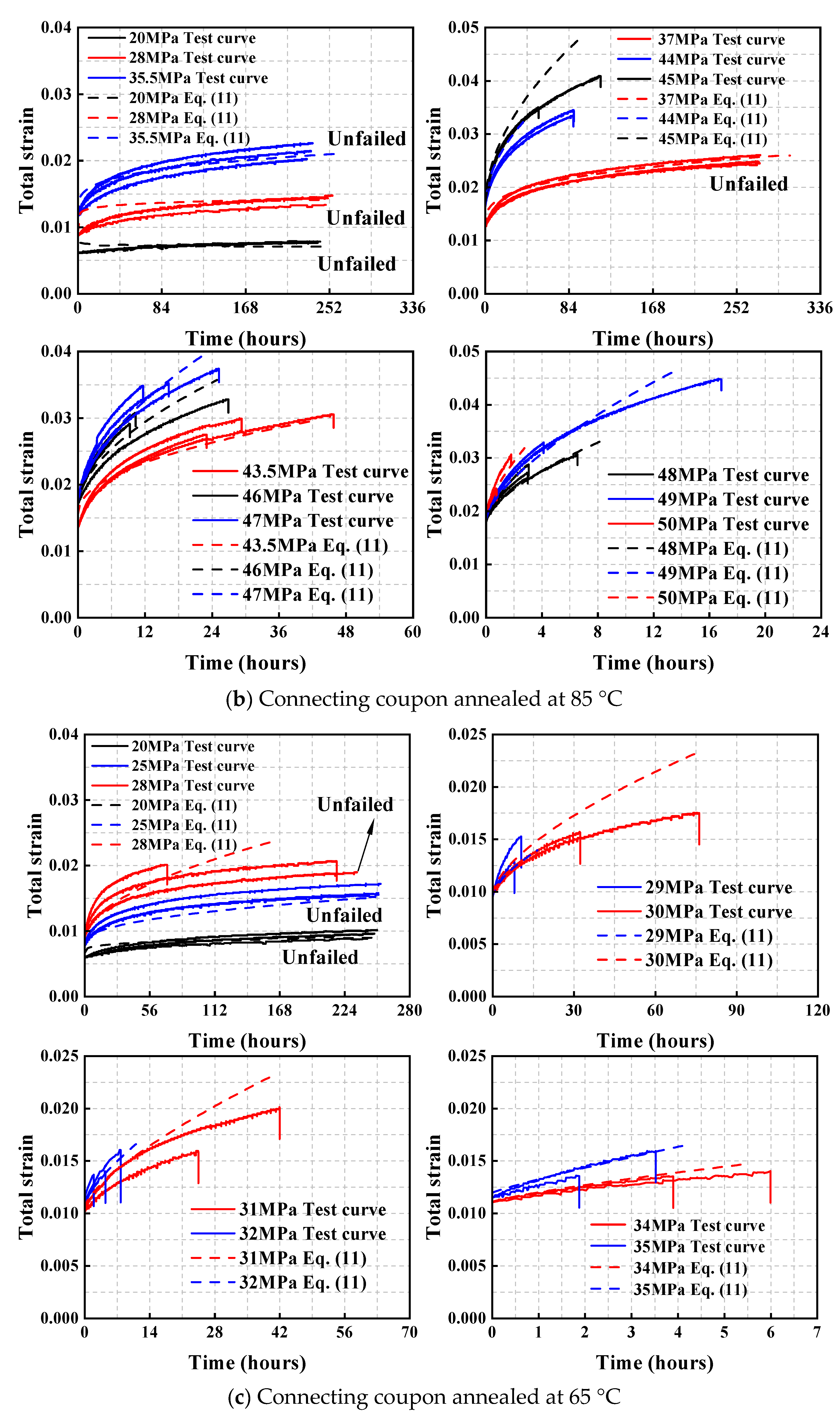 Buildings 15 03691 g015b Buildings 15 03691 g015b