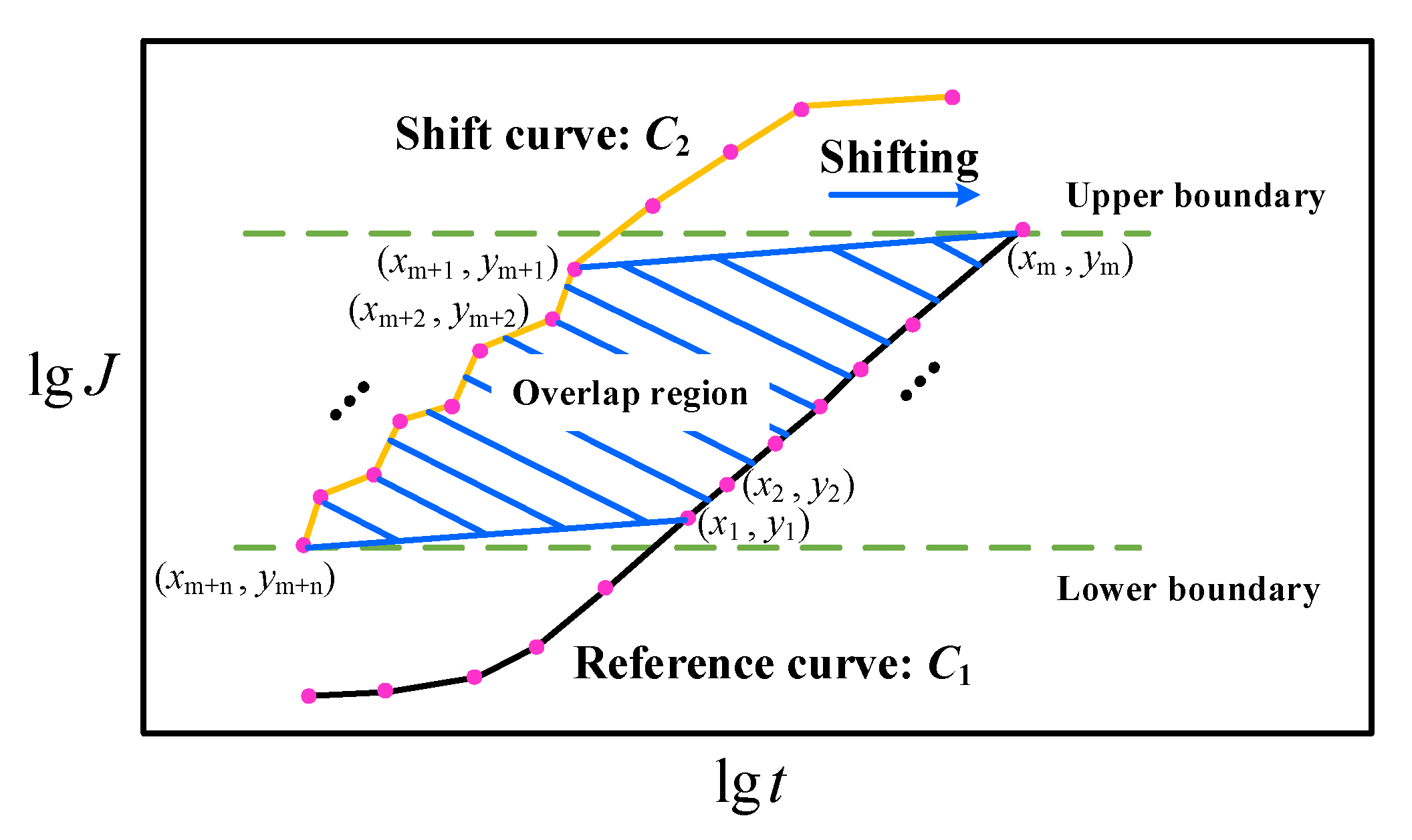 Buildings 15 03691 g017 Buildings 15 03691 g017