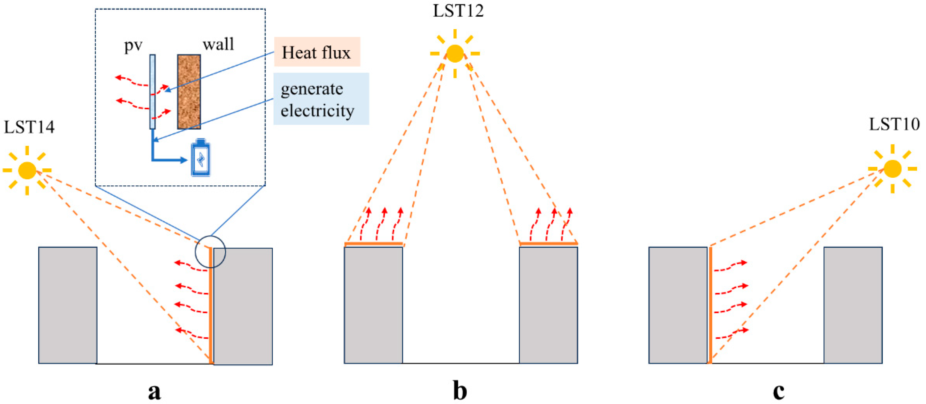 Buildings 15 03692 g004
