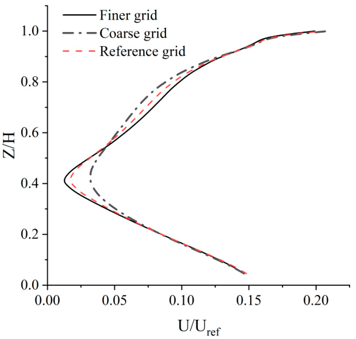 Buildings 15 03692 g005