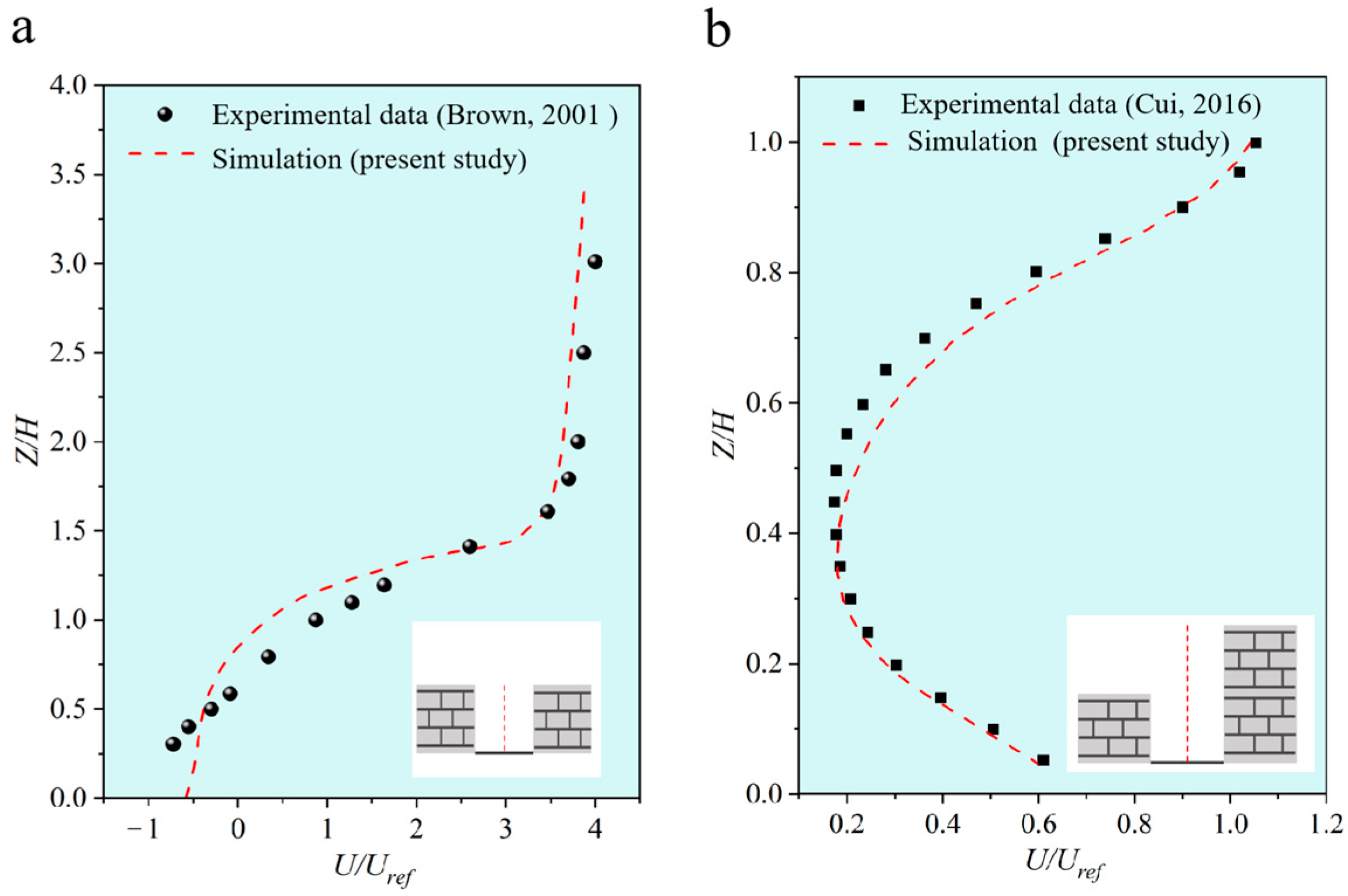 Buildings 15 03692 g006