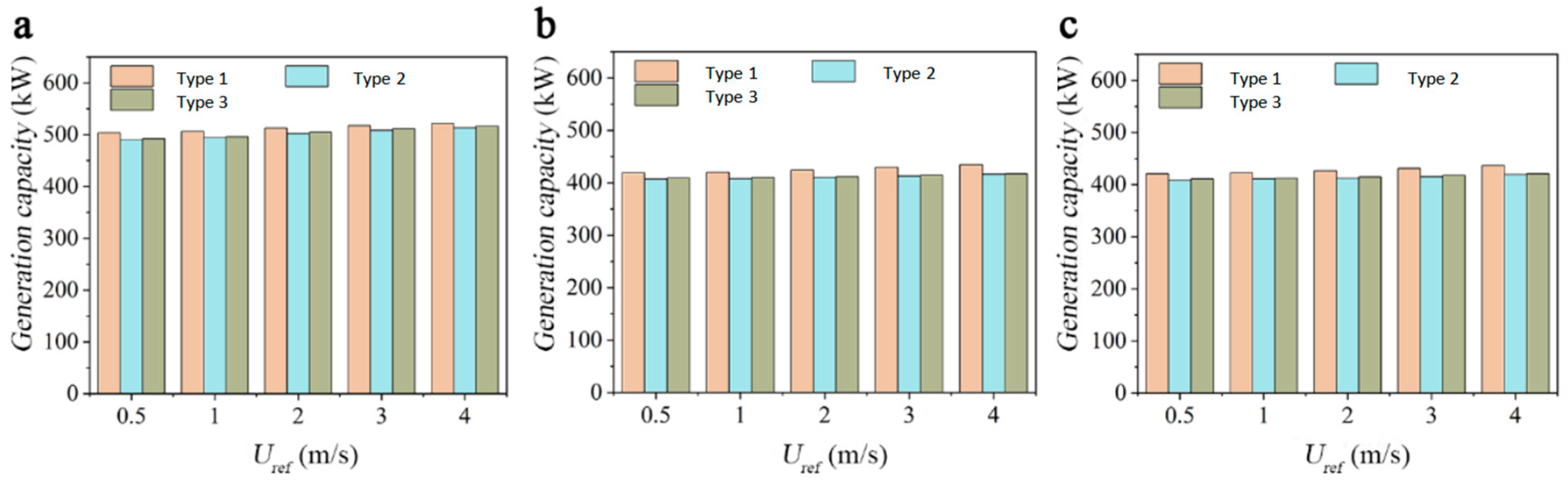 Buildings 15 03692 g008