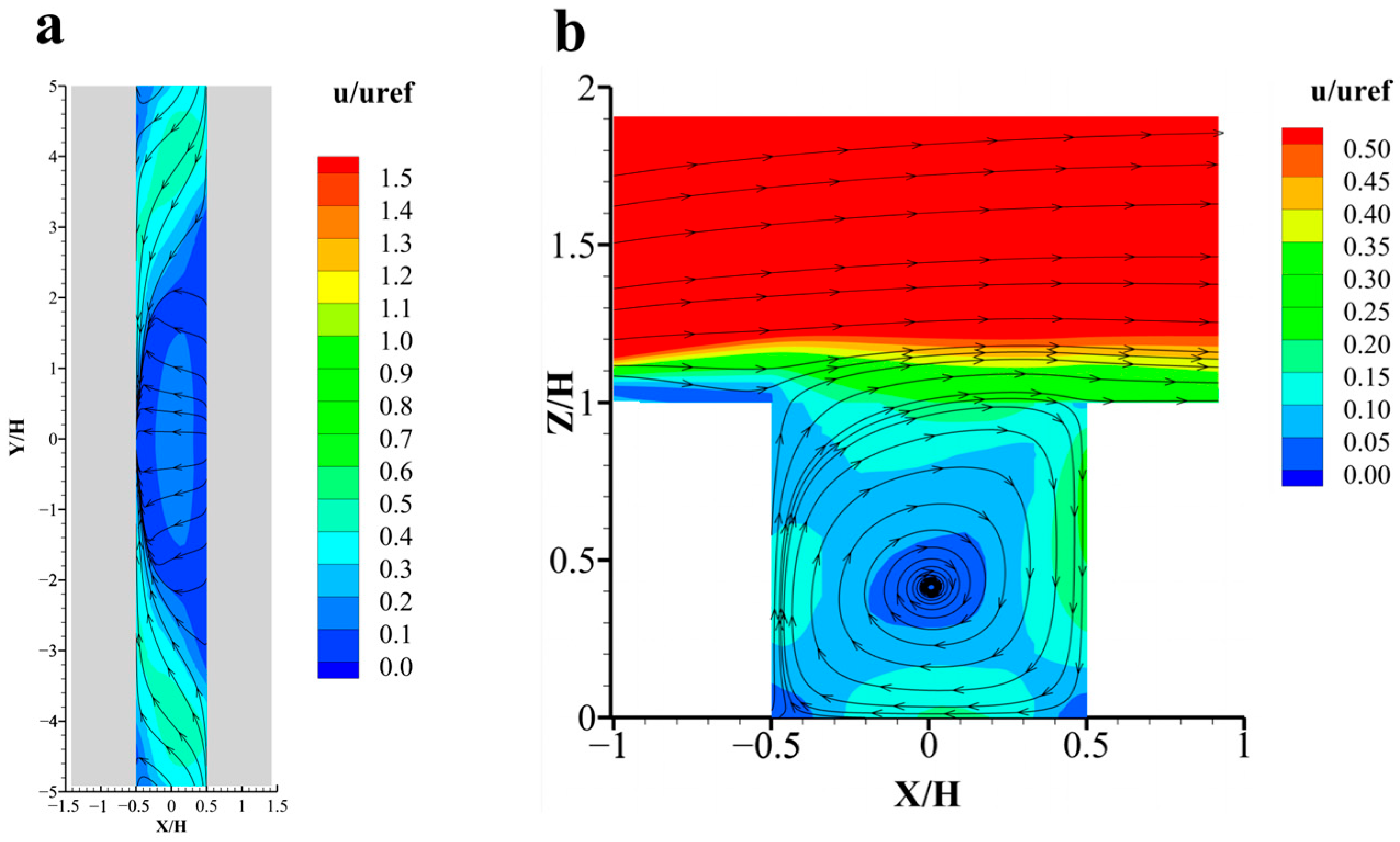Buildings 15 03692 g010
