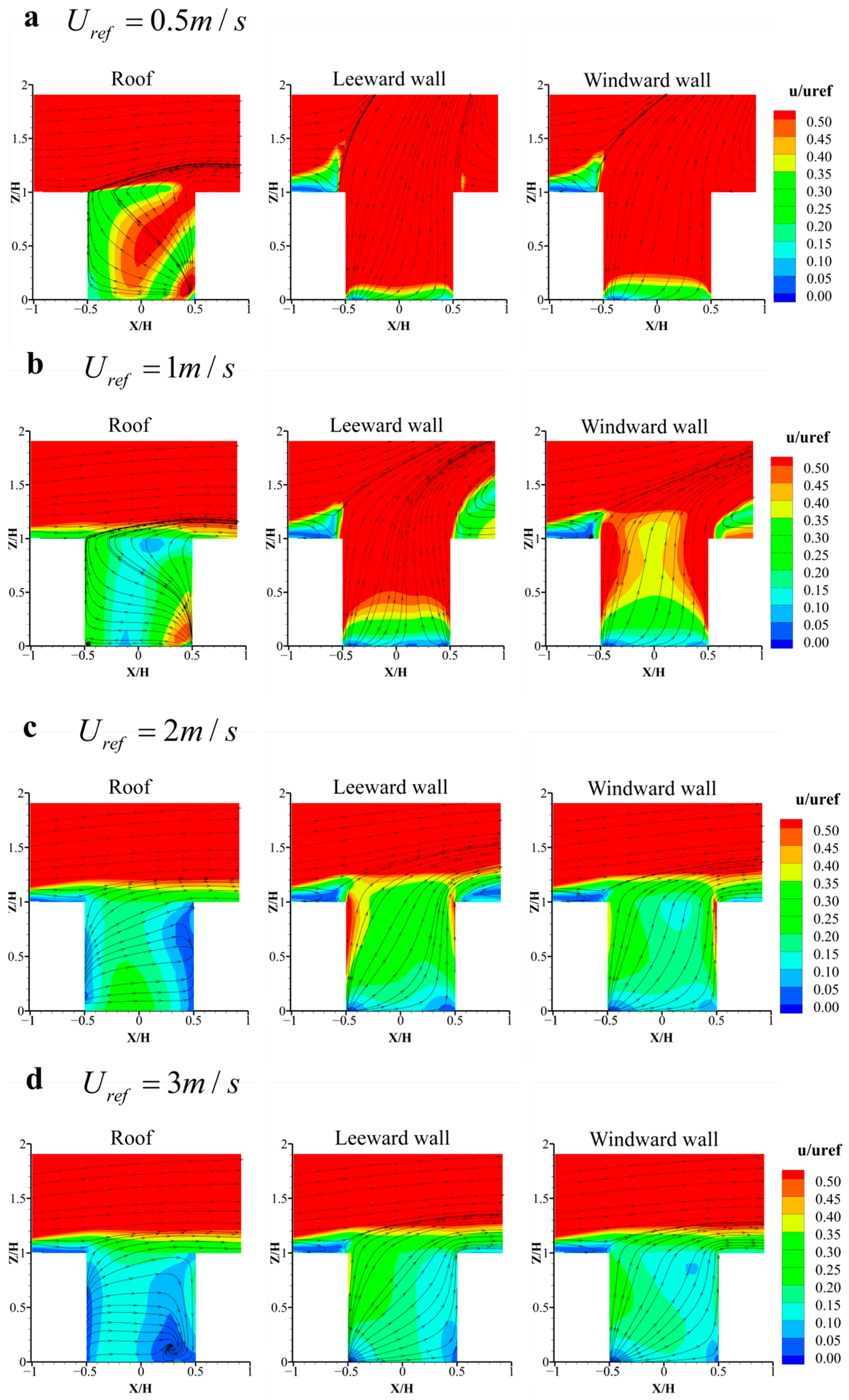 Buildings 15 03692 g012a