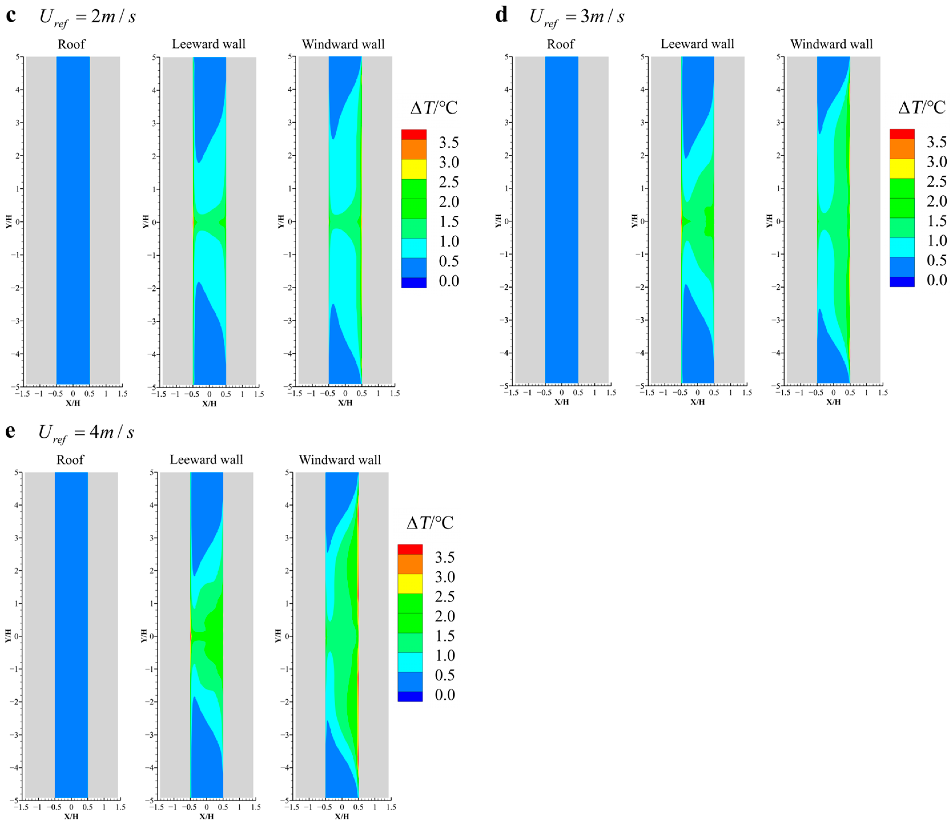Buildings 15 03692 g013b