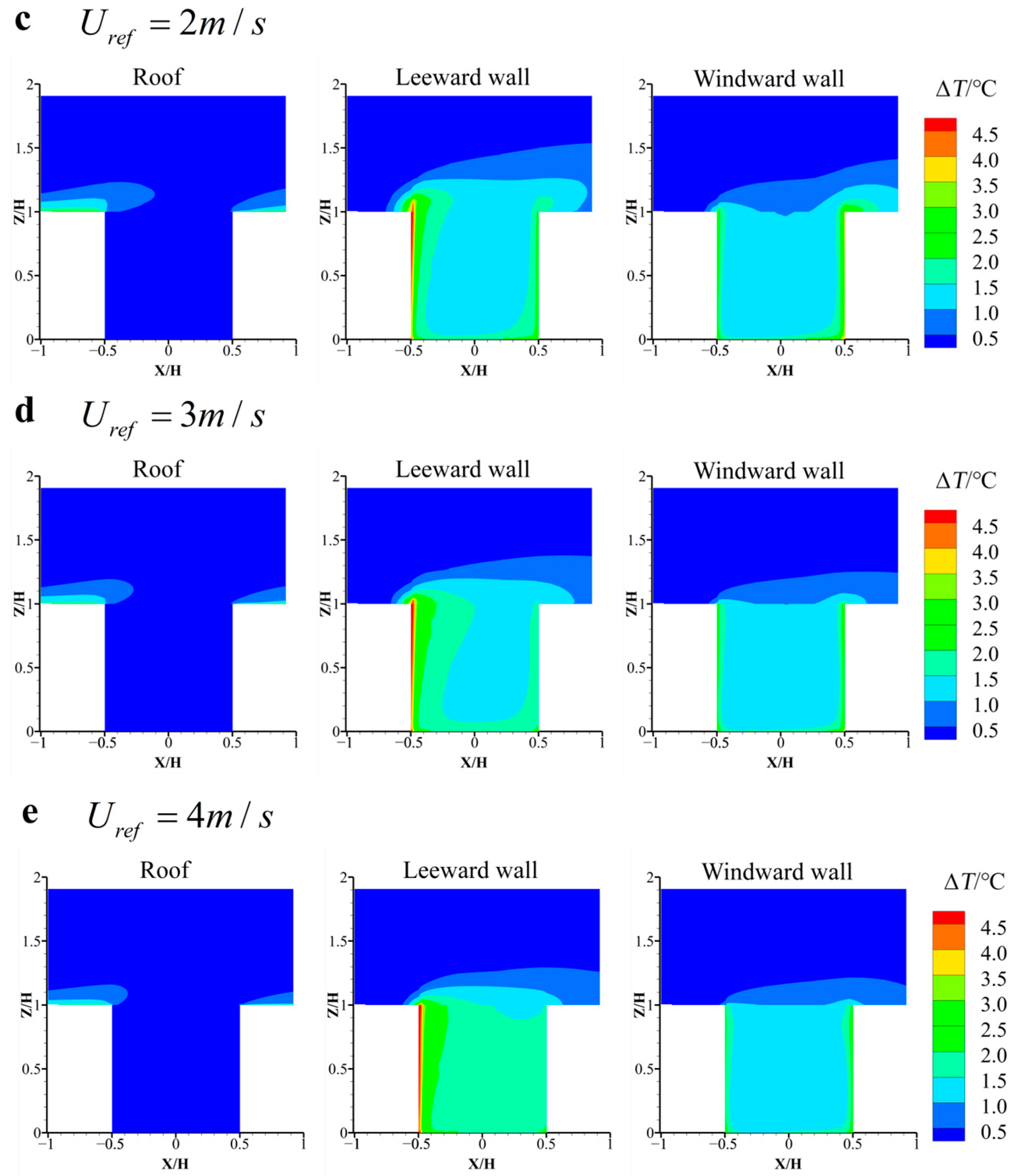 Buildings 15 03692 g014b