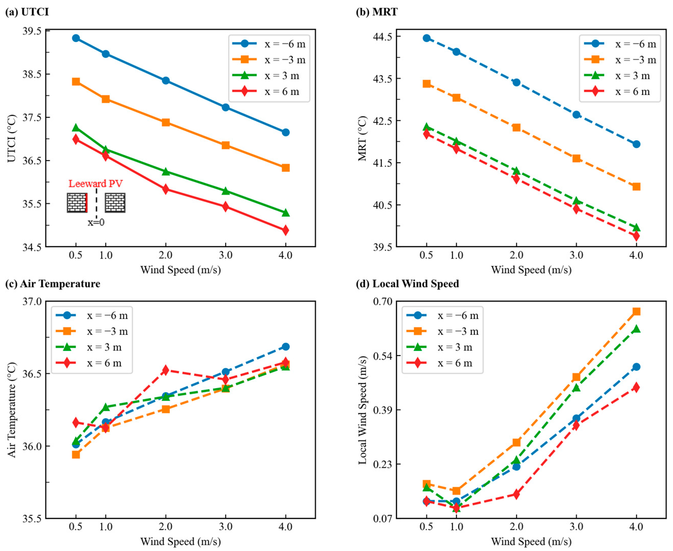 Buildings 15 03692 g015