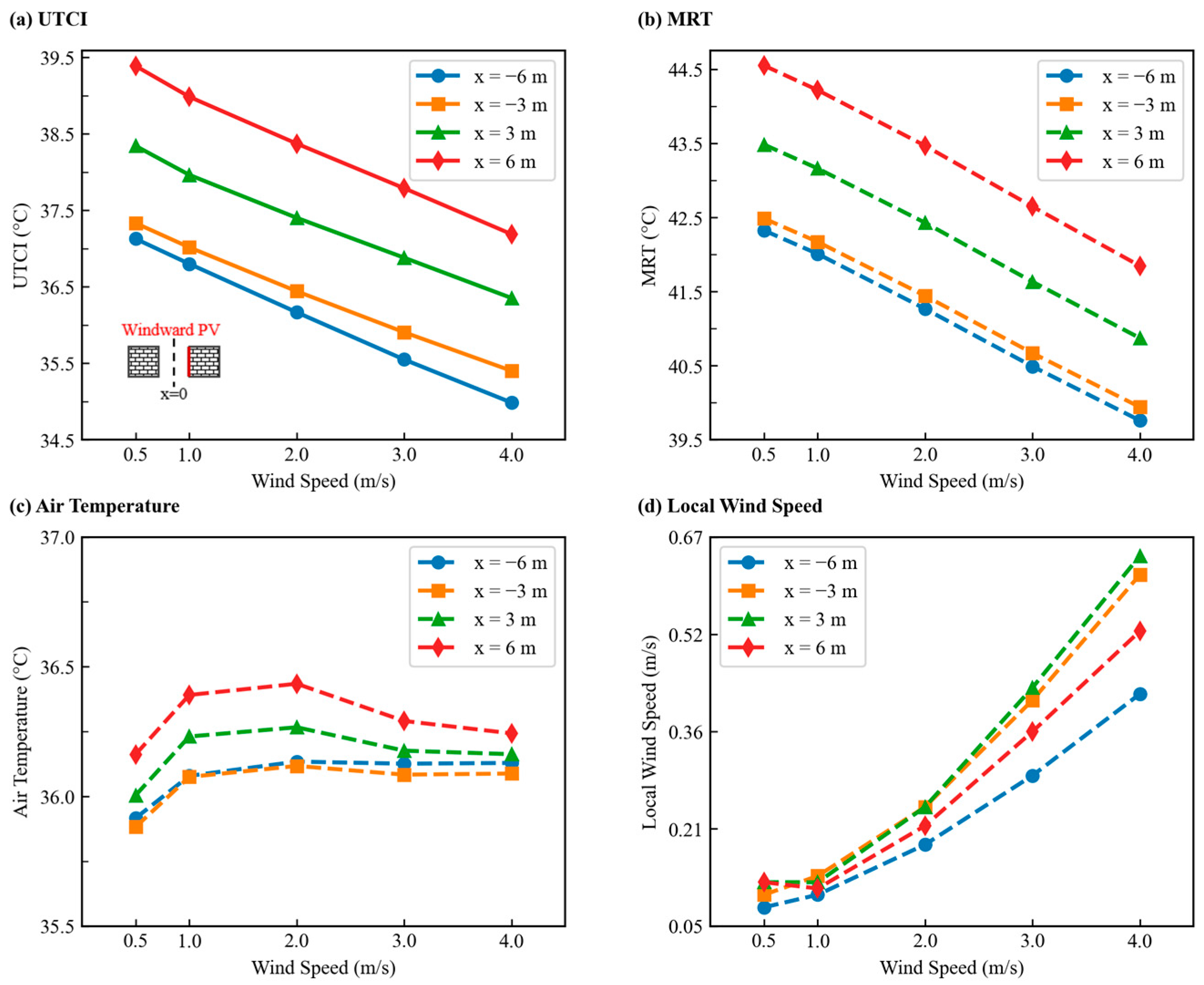 Buildings 15 03692 g016