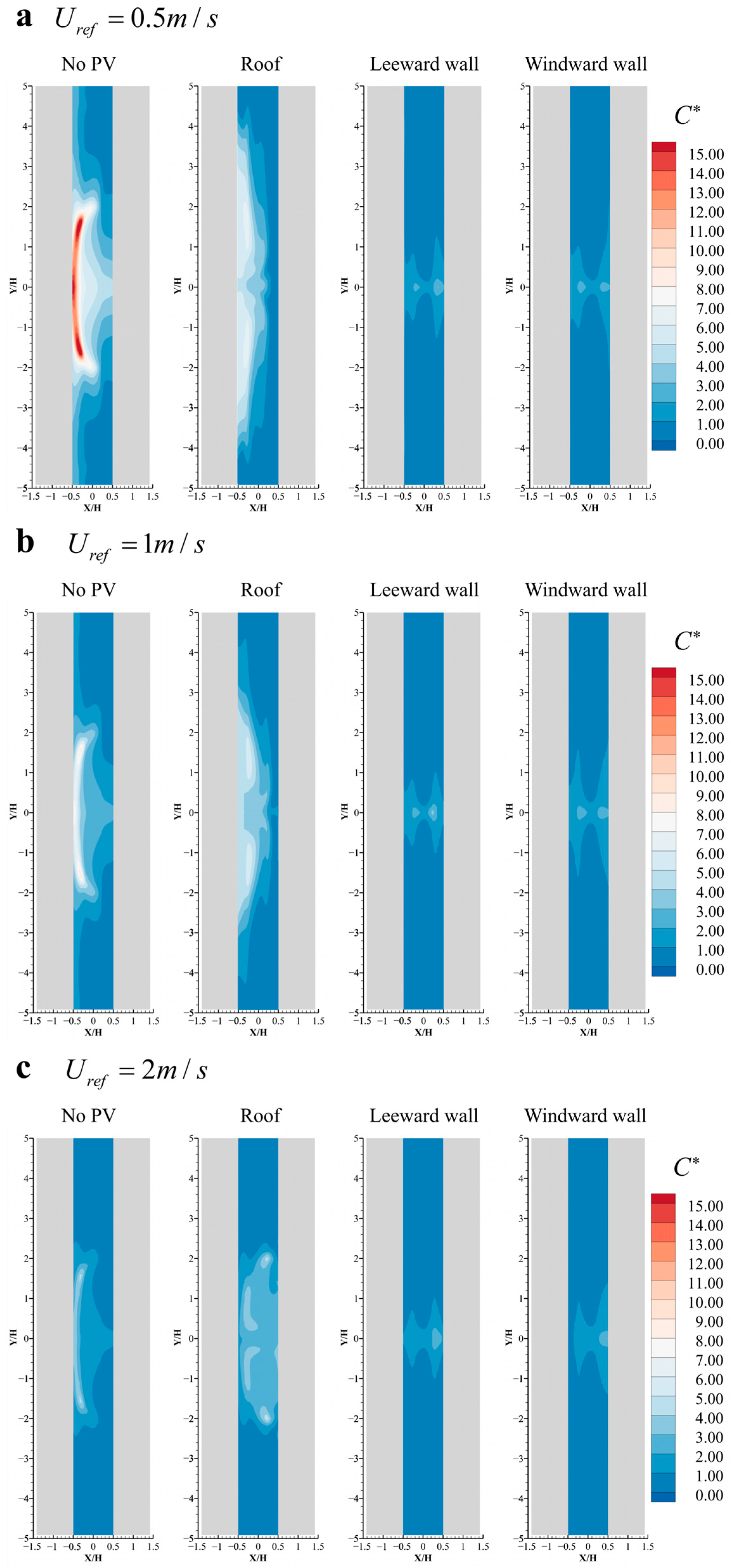 Buildings 15 03692 g017a