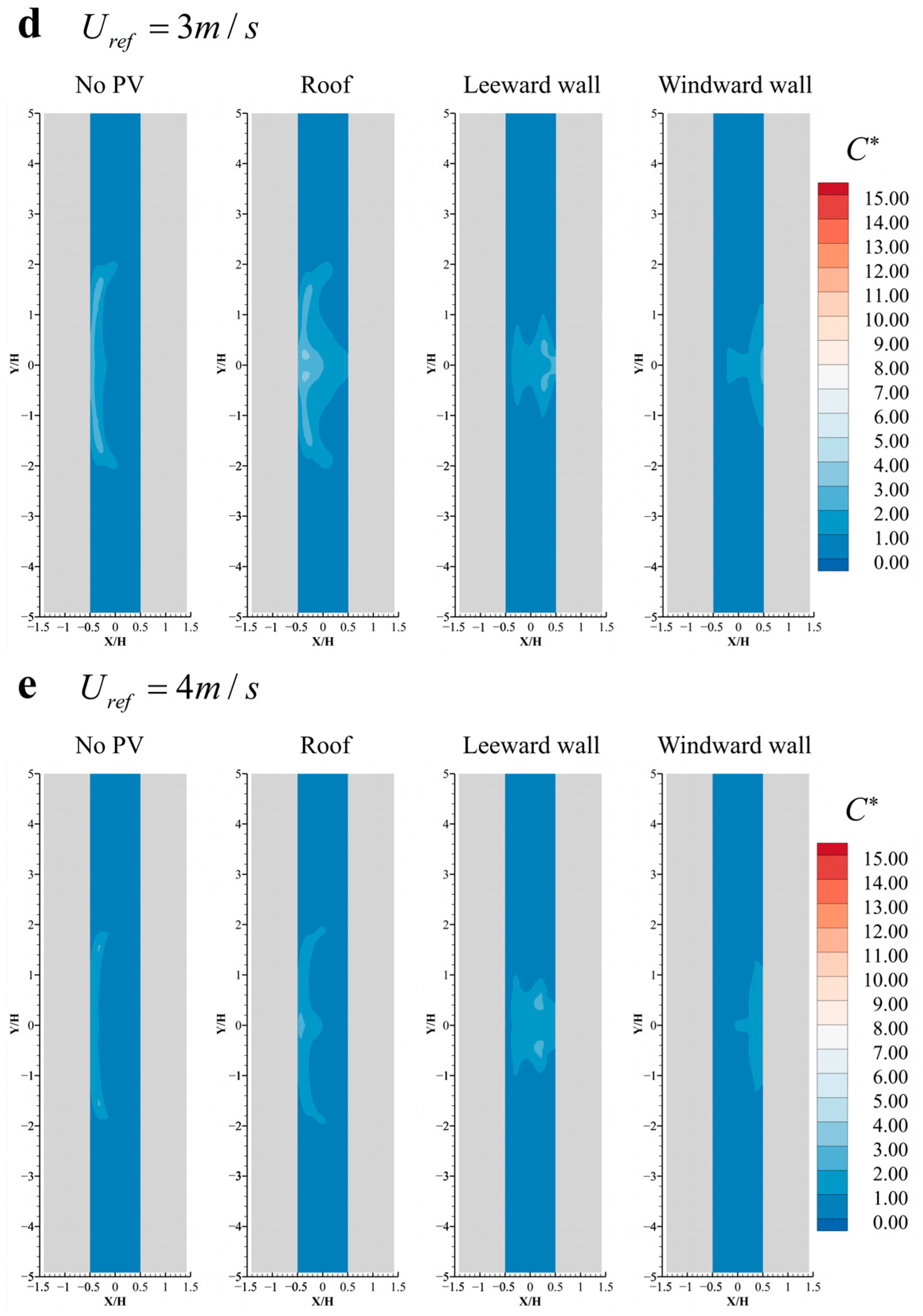 Buildings 15 03692 g017b