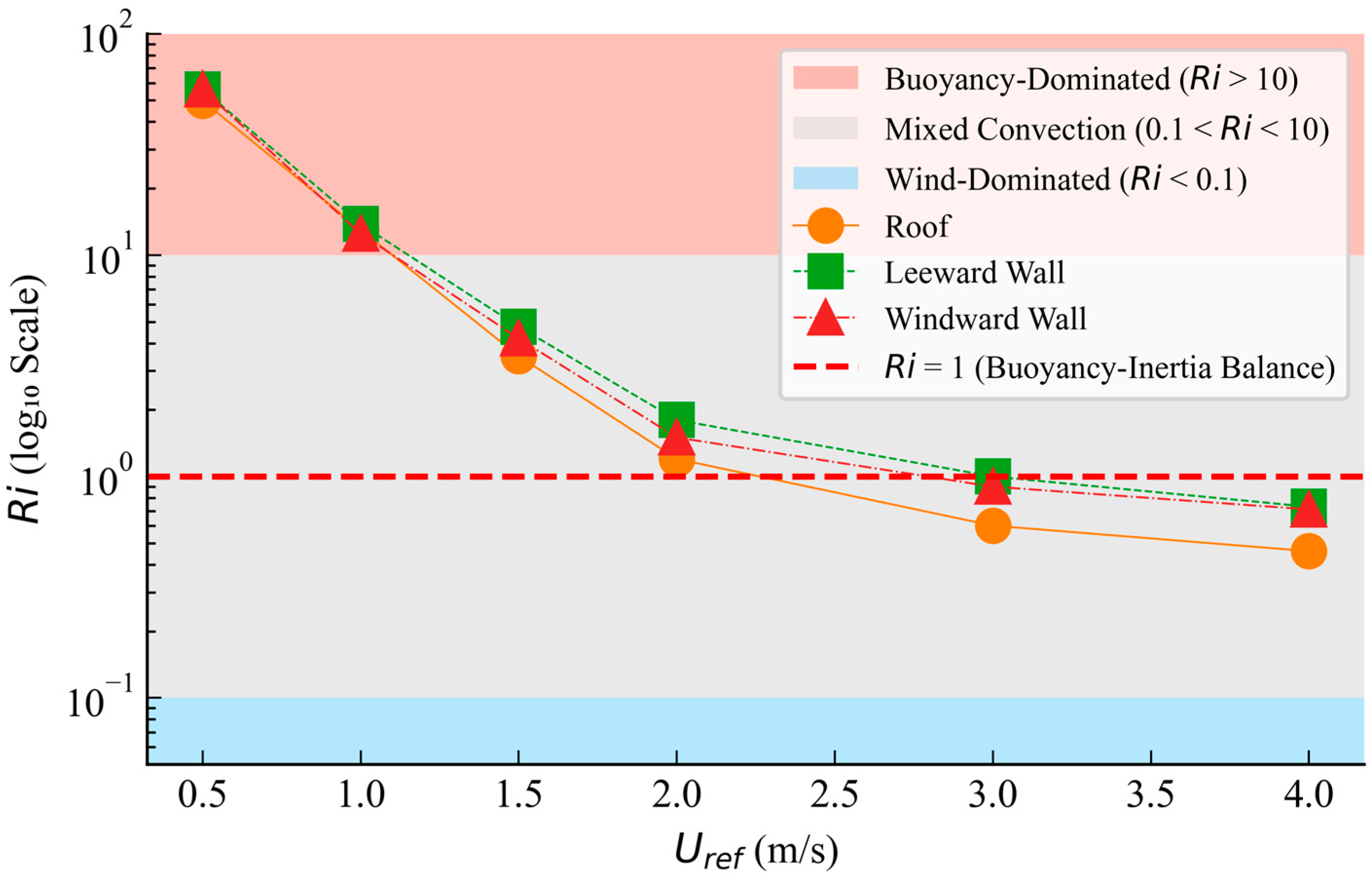 Buildings 15 03692 g020