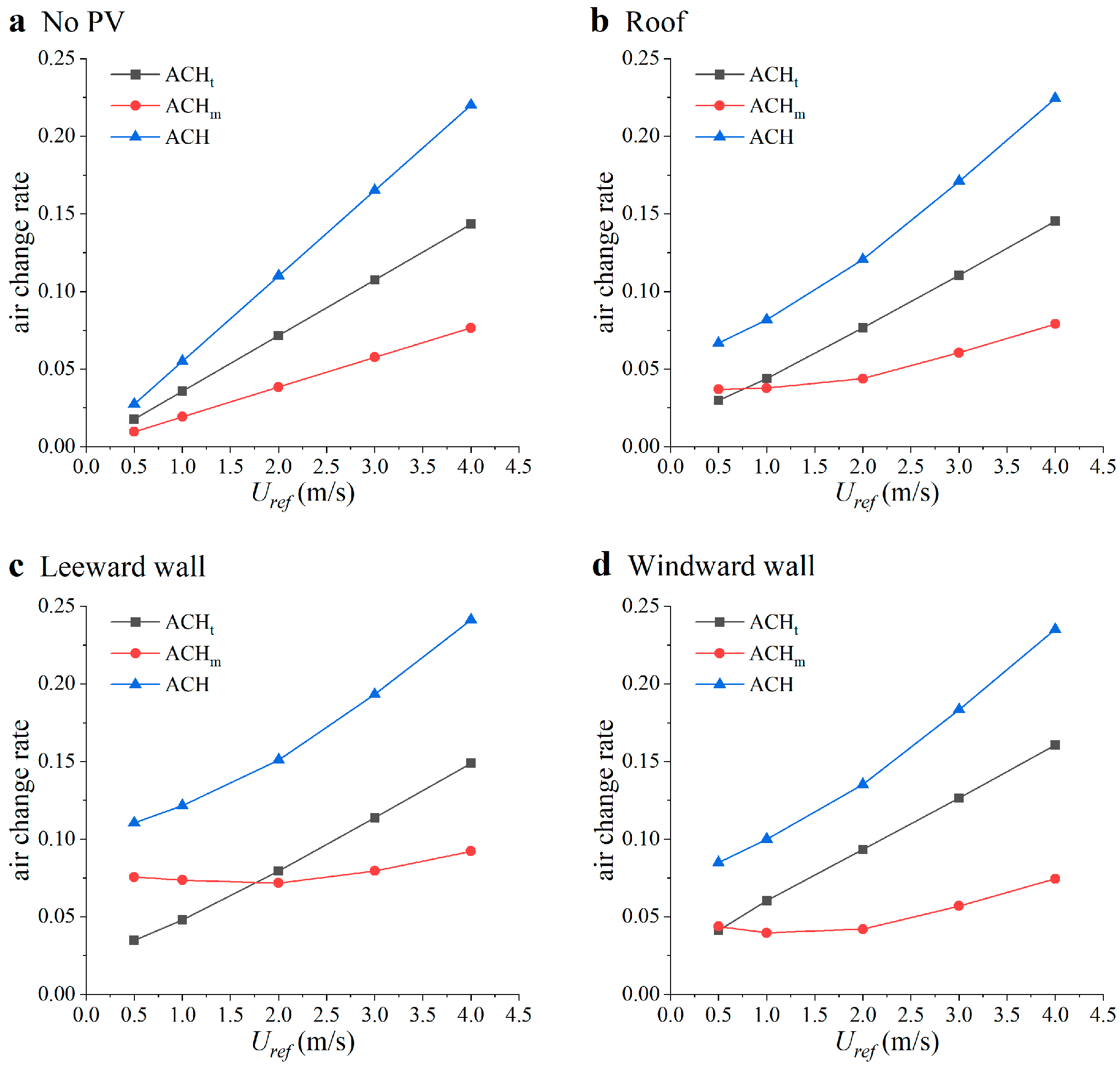 Buildings 15 03692 g021