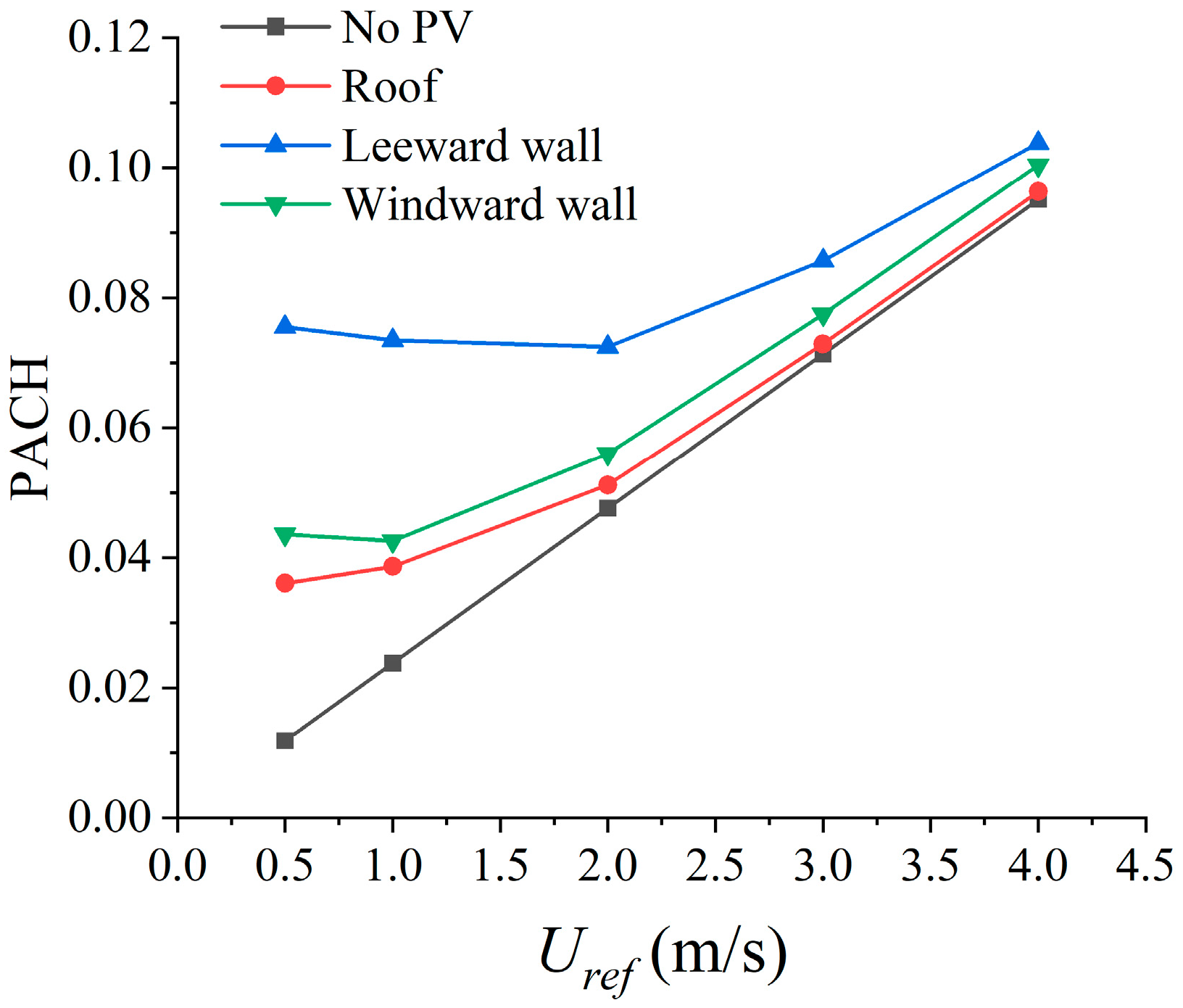 Buildings 15 03692 g022