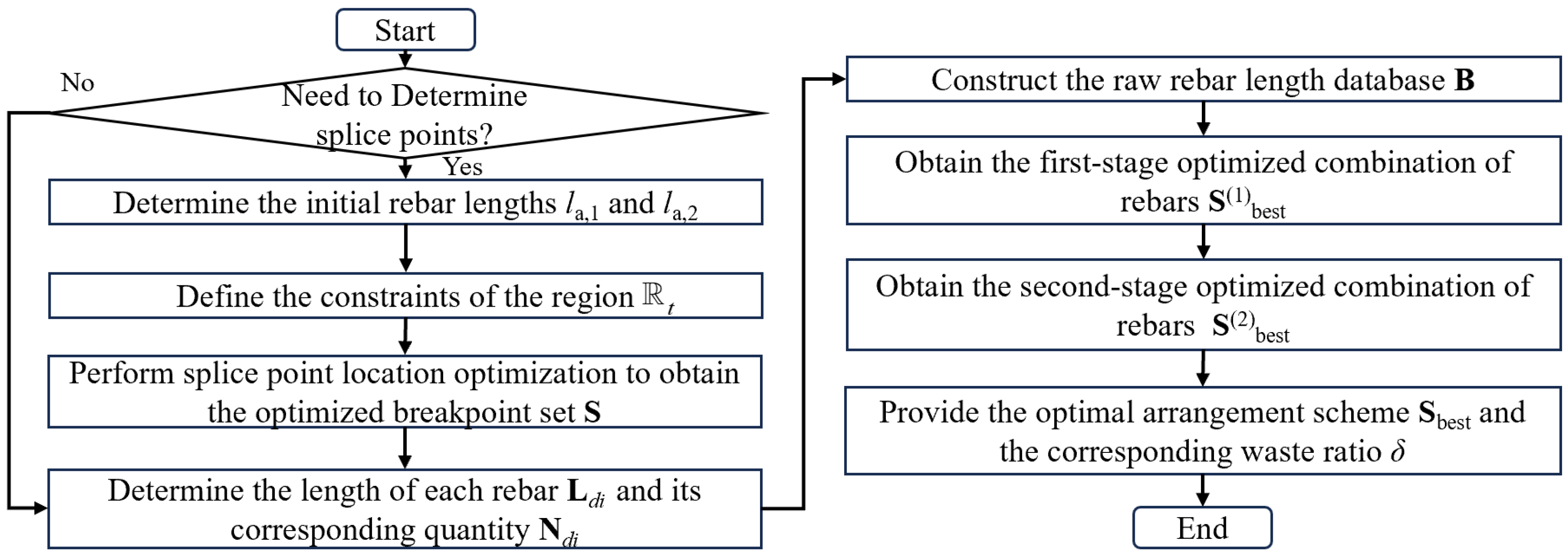 Buildings 15 03693 g001 Buildings 15 03693 g001