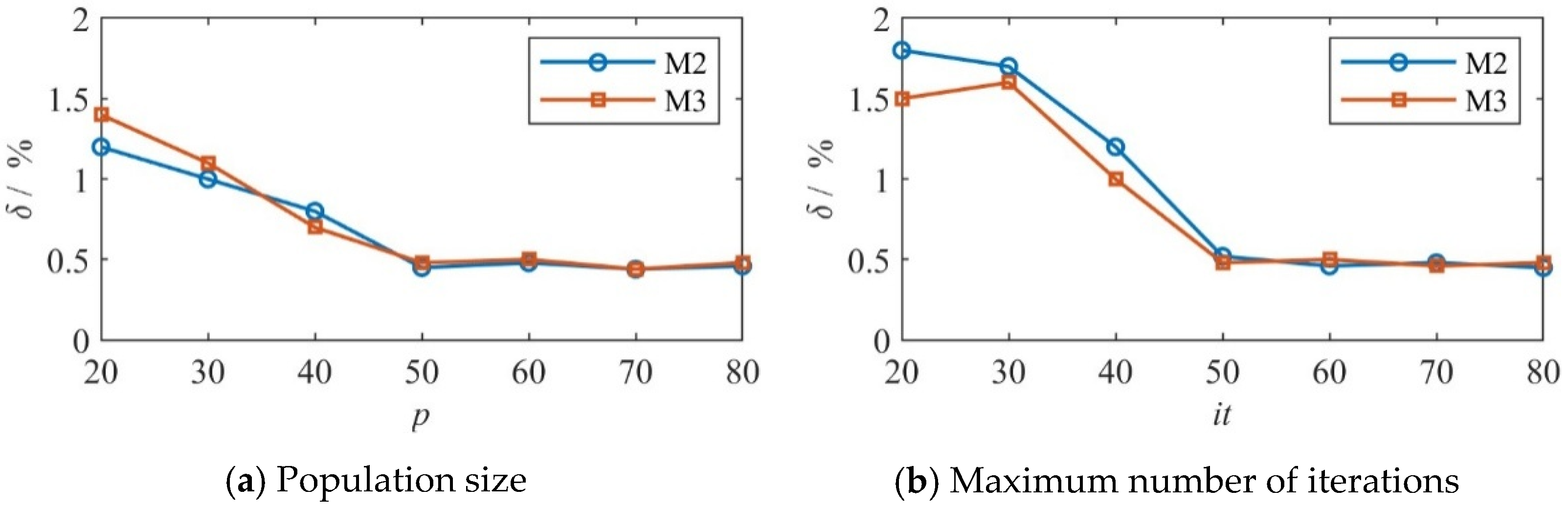 Buildings 15 03693 g002a Buildings 15 03693 g002a