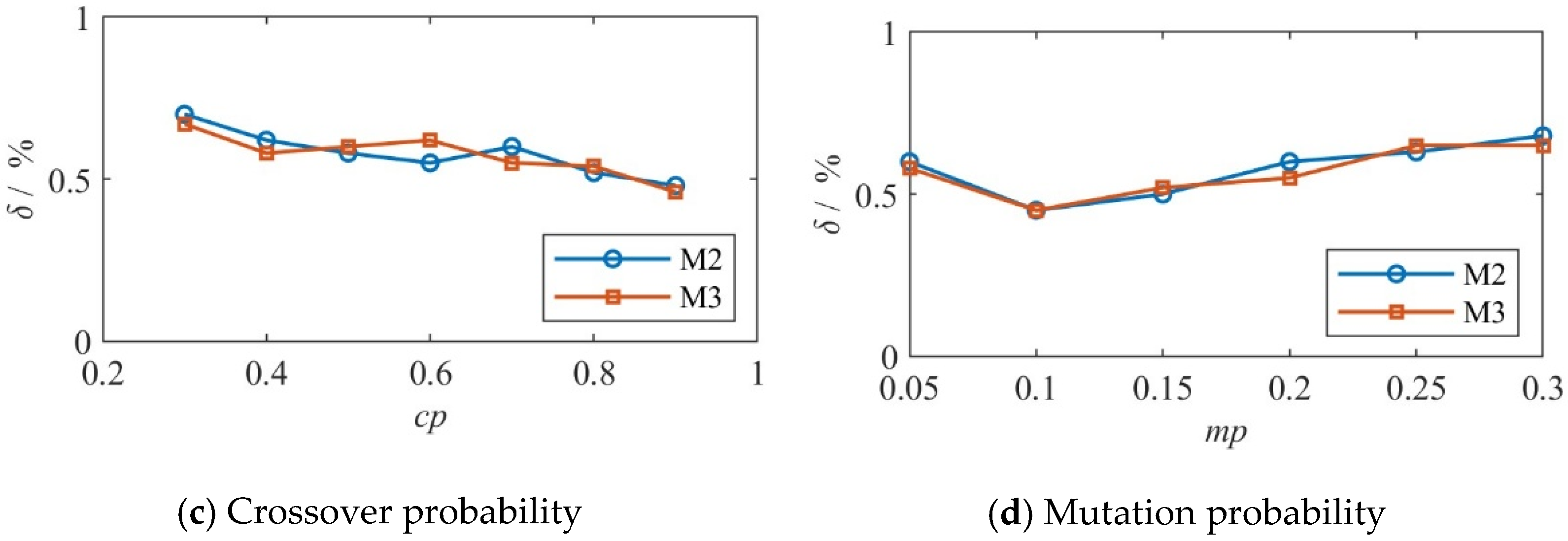 Buildings 15 03693 g002b Buildings 15 03693 g002b