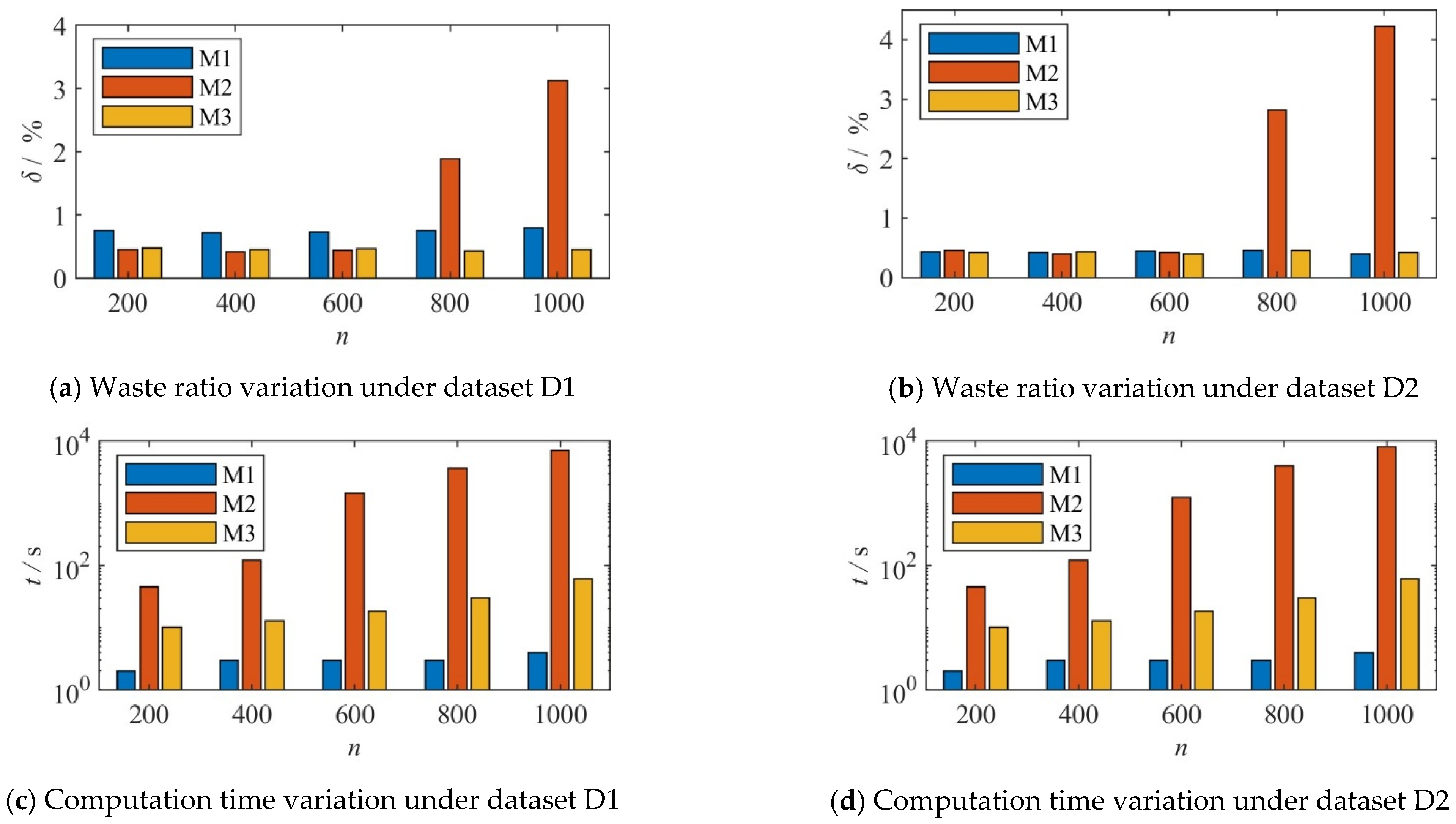 Buildings 15 03693 g003 Buildings 15 03693 g003