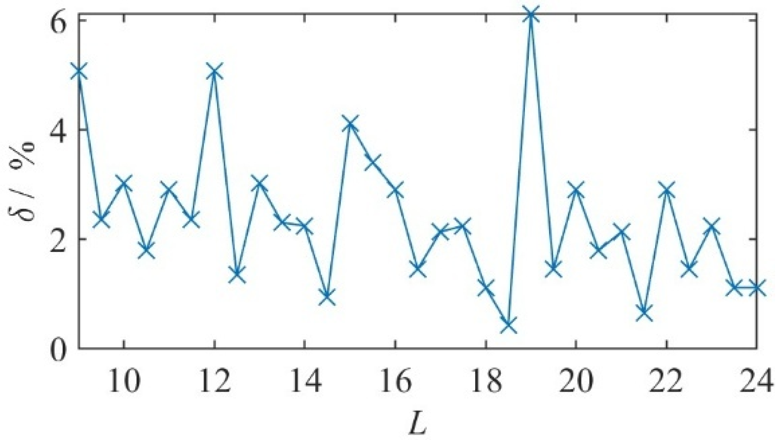 Buildings 15 03693 g007 Buildings 15 03693 g007