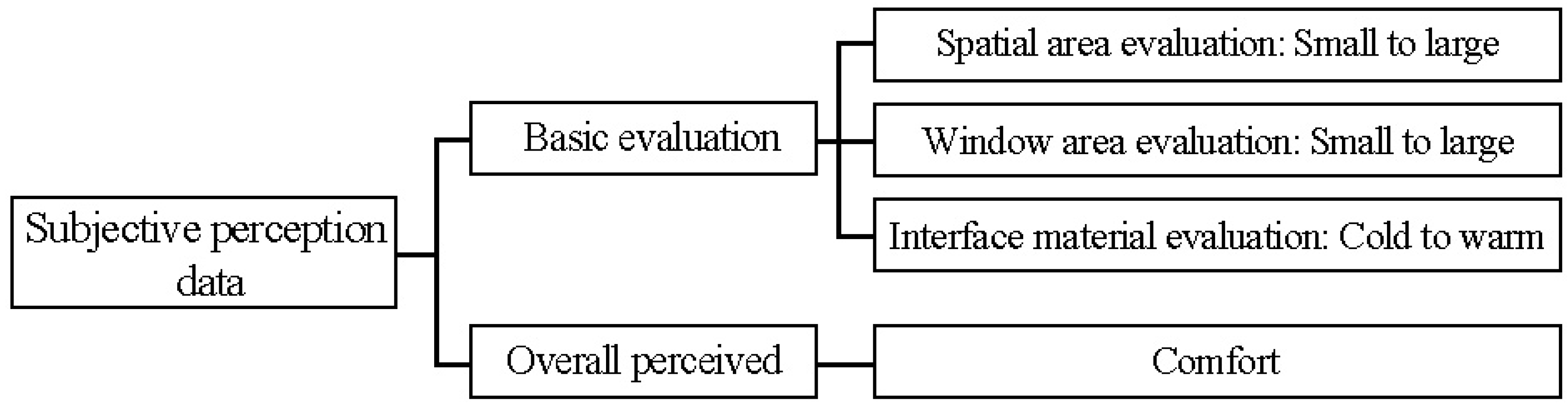 Buildings 15 03694 g007