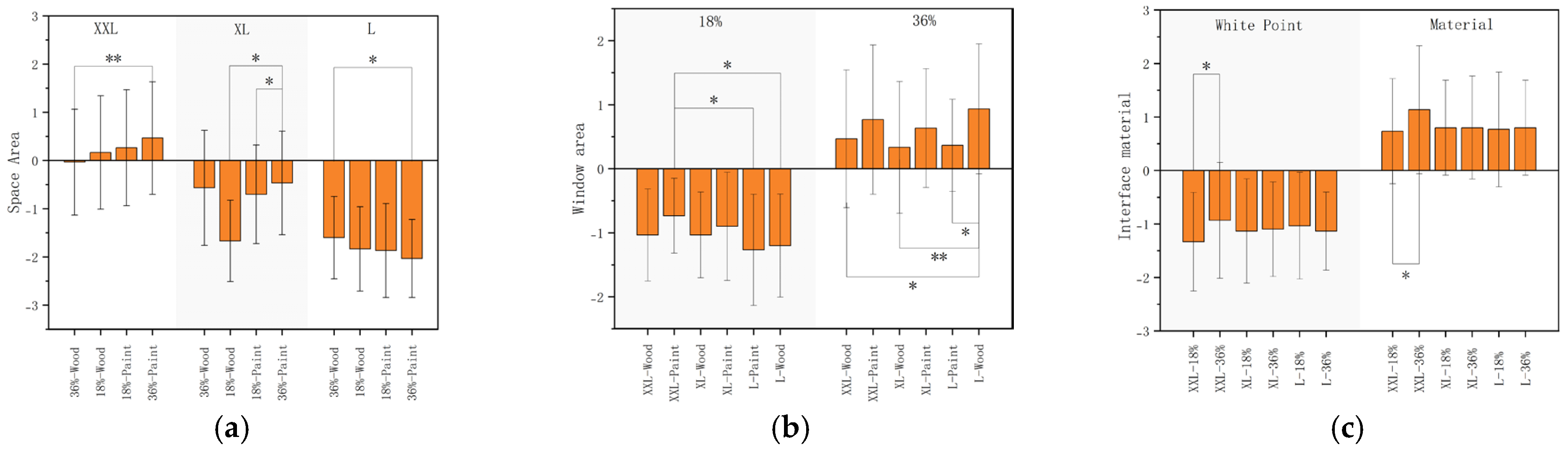 Buildings 15 03694 g010