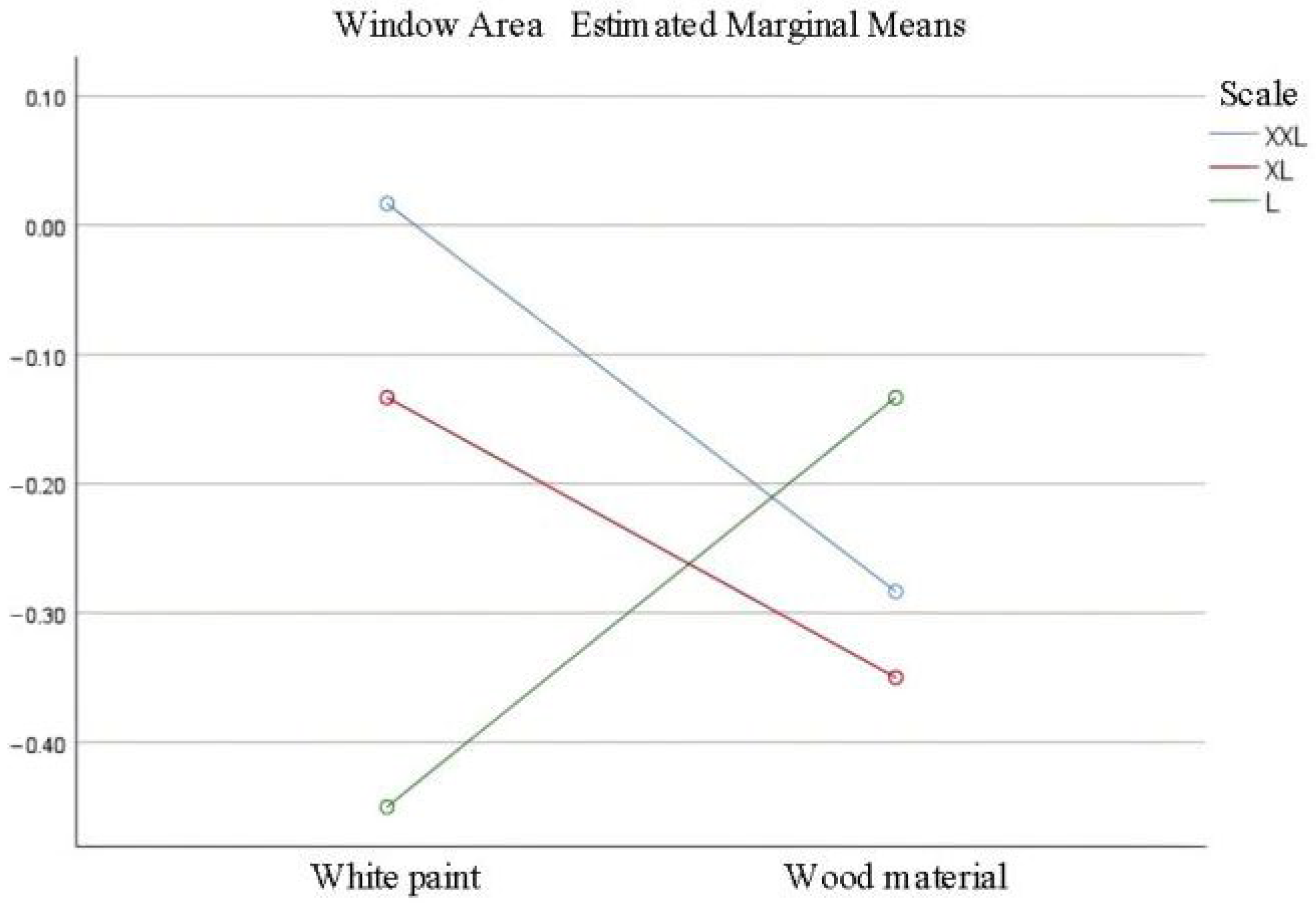 Buildings 15 03694 g012