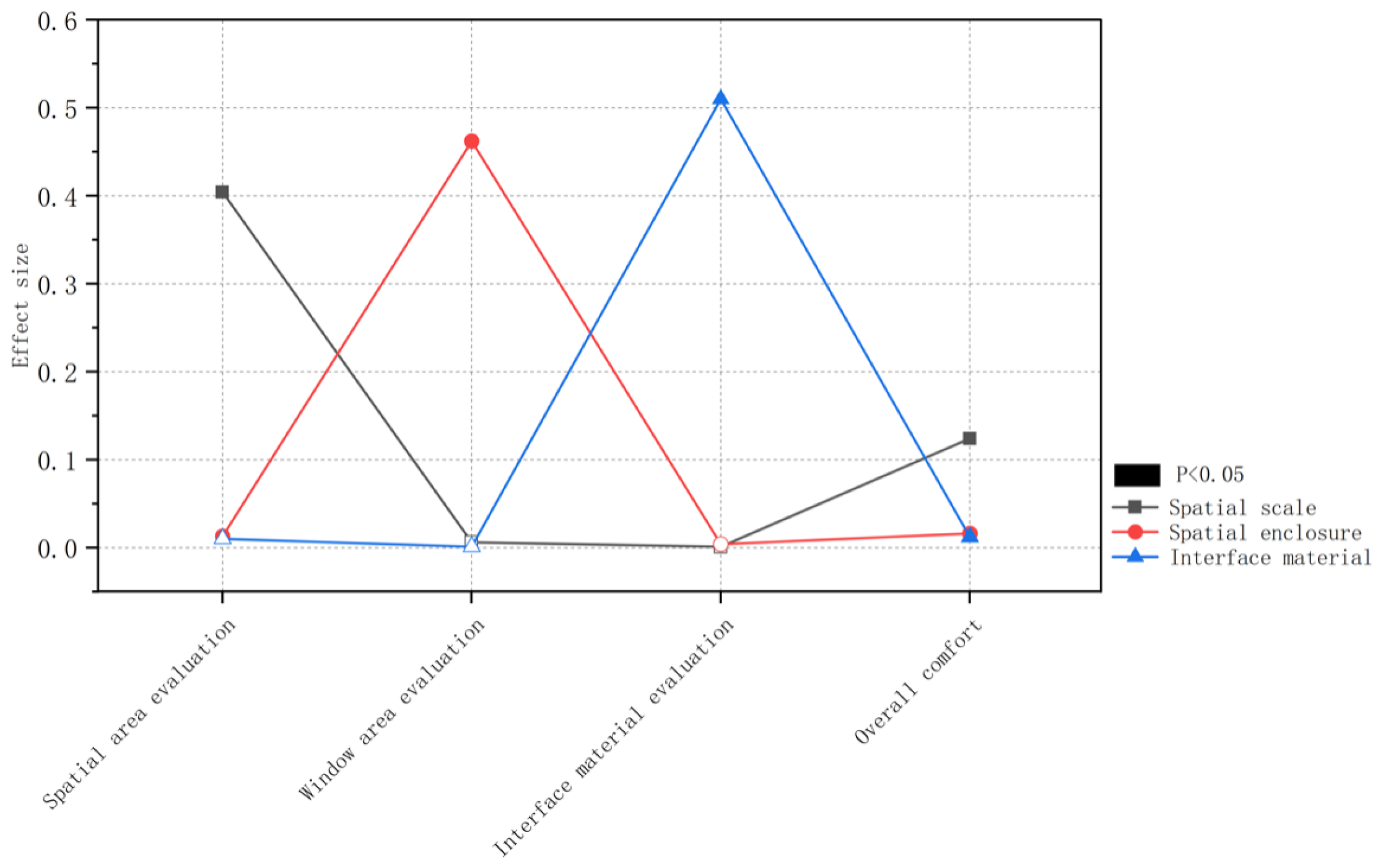 Buildings 15 03694 g016