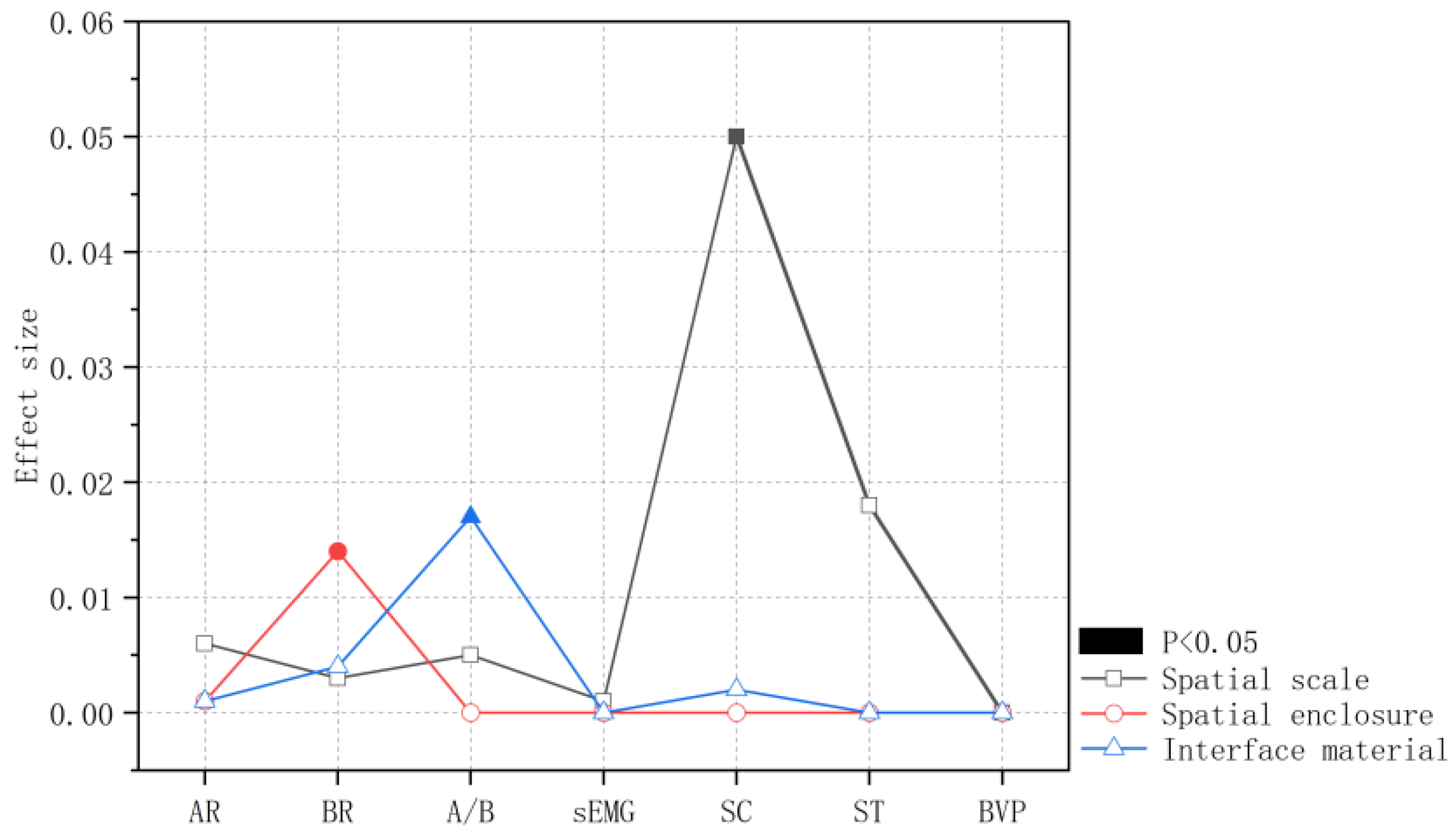 Buildings 15 03694 g017
