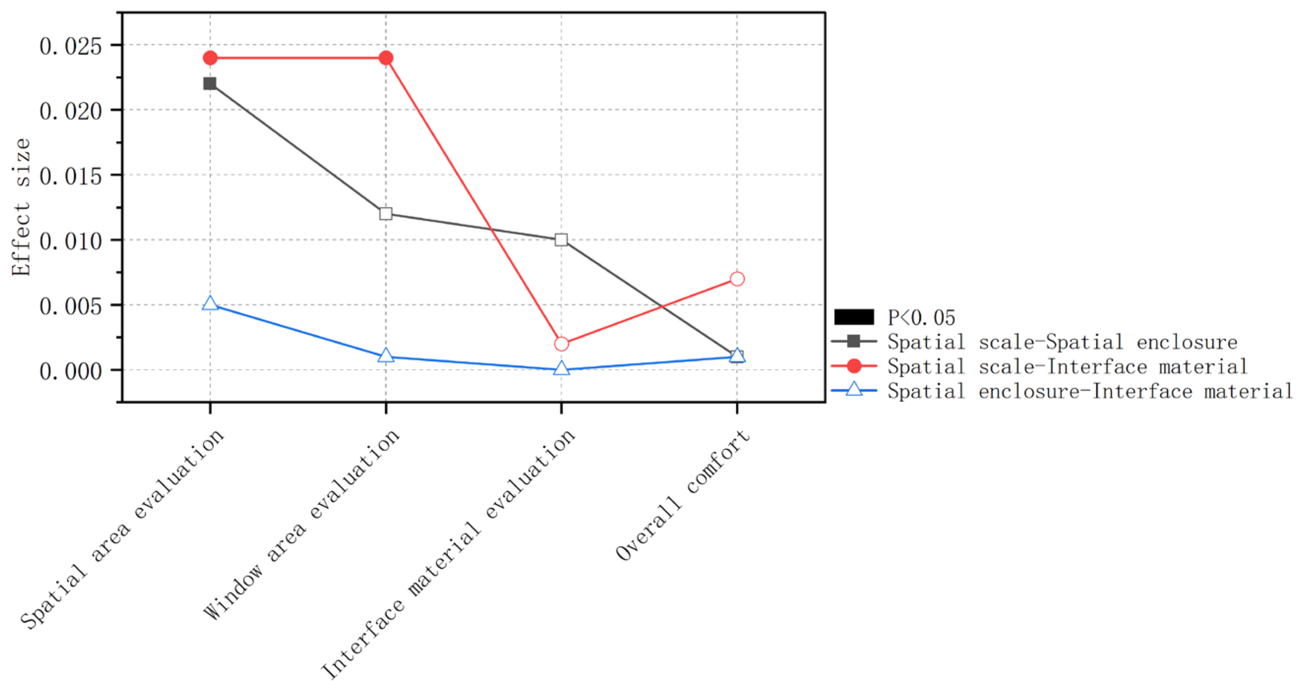 Buildings 15 03694 g018
