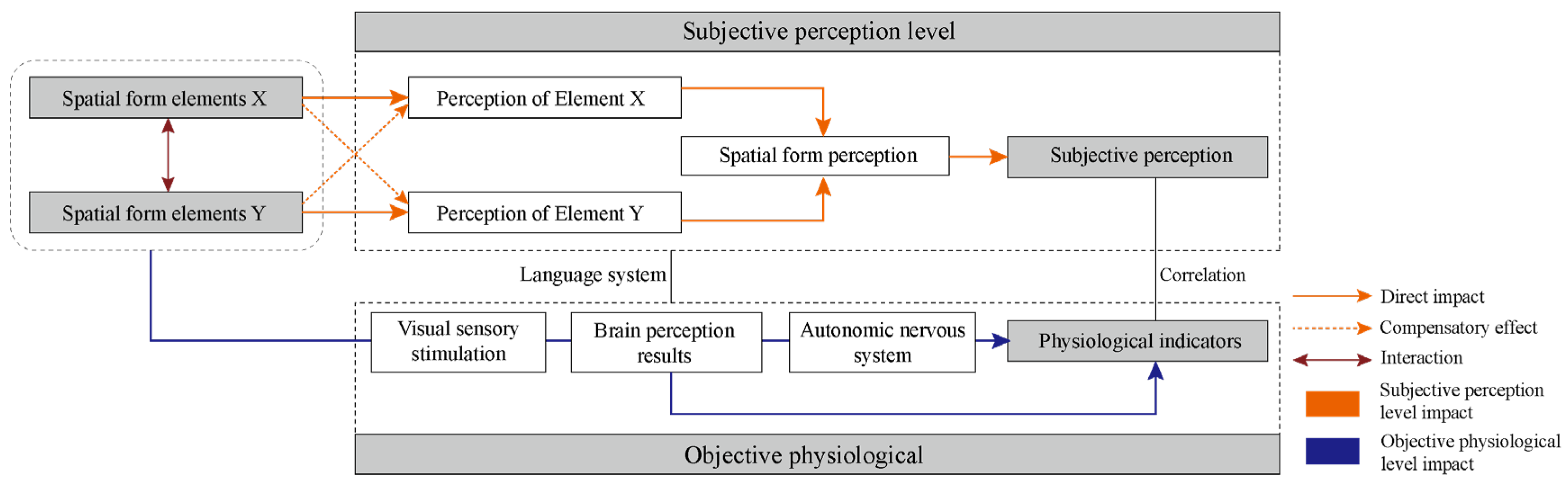 Buildings 15 03694 g019