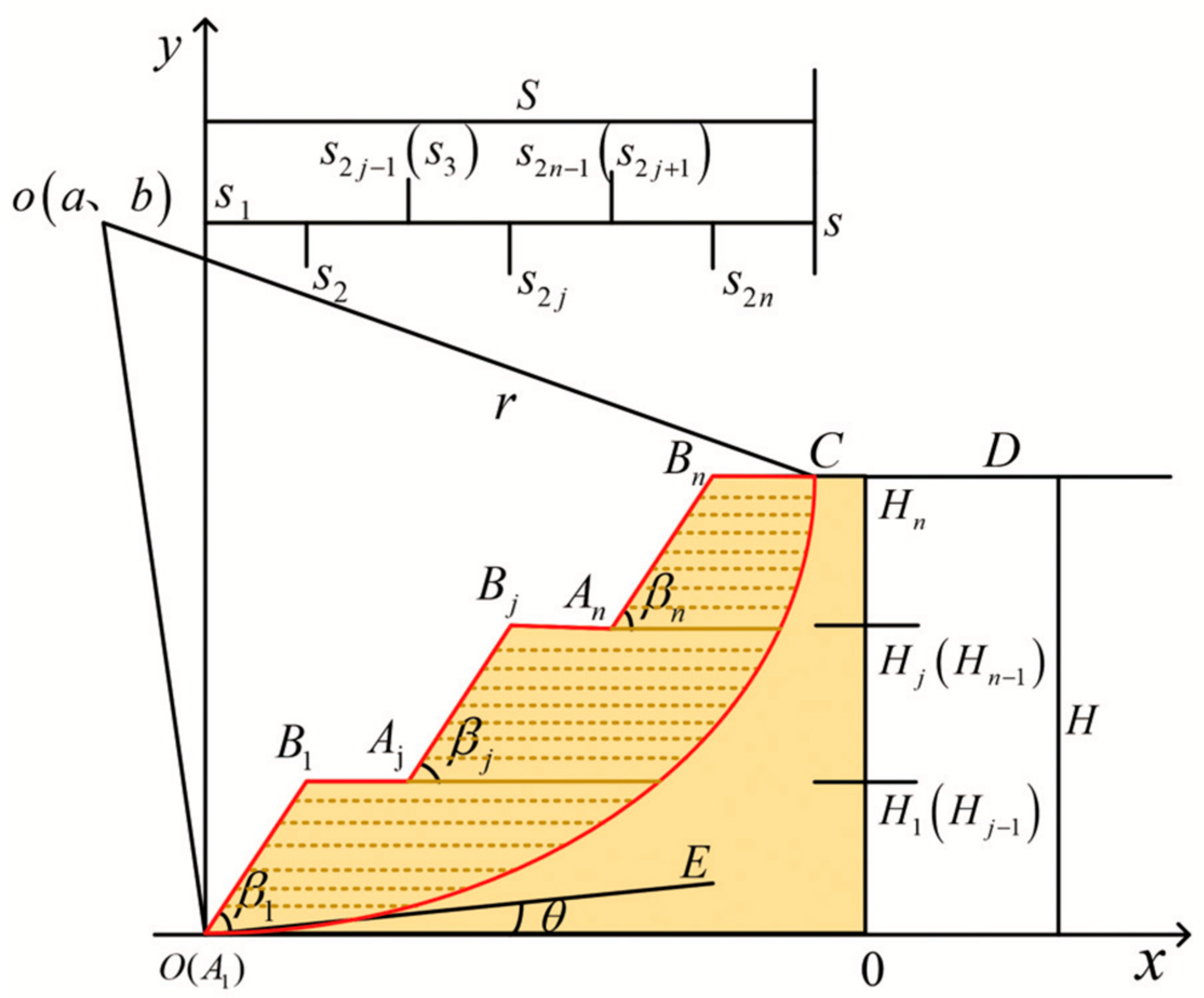 Buildings 15 03695 g001 Buildings 15 03695 g001