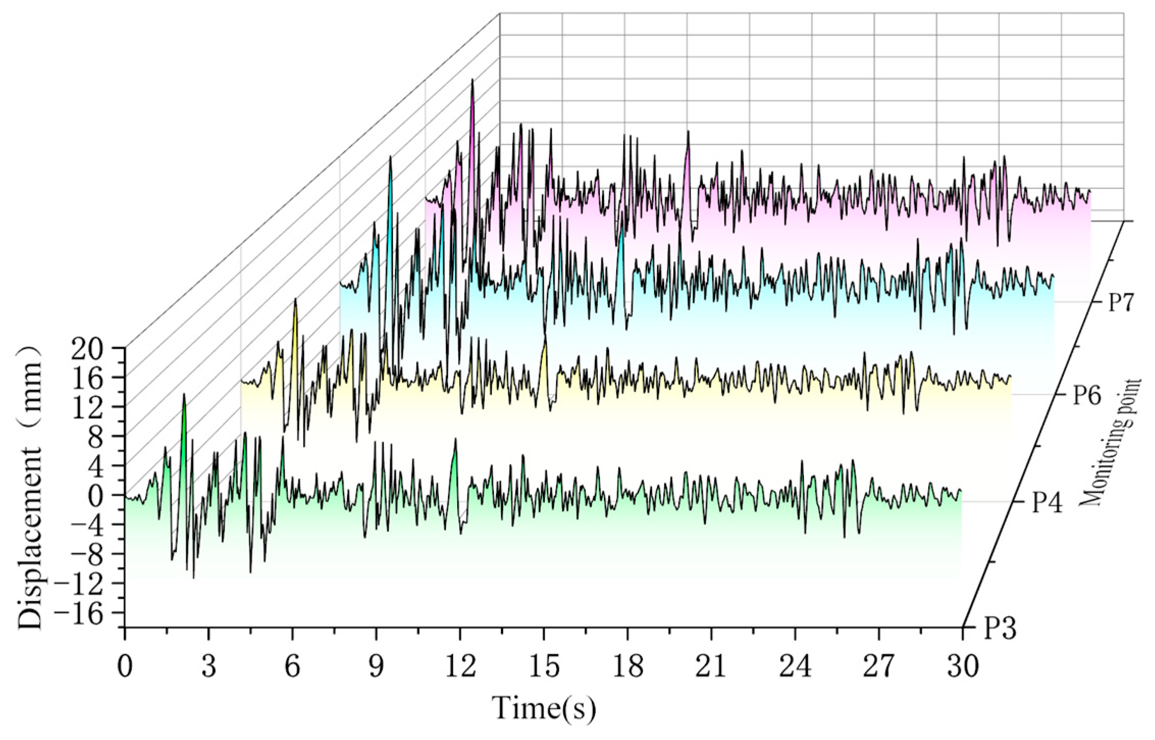 Buildings 15 03695 g004 Buildings 15 03695 g004