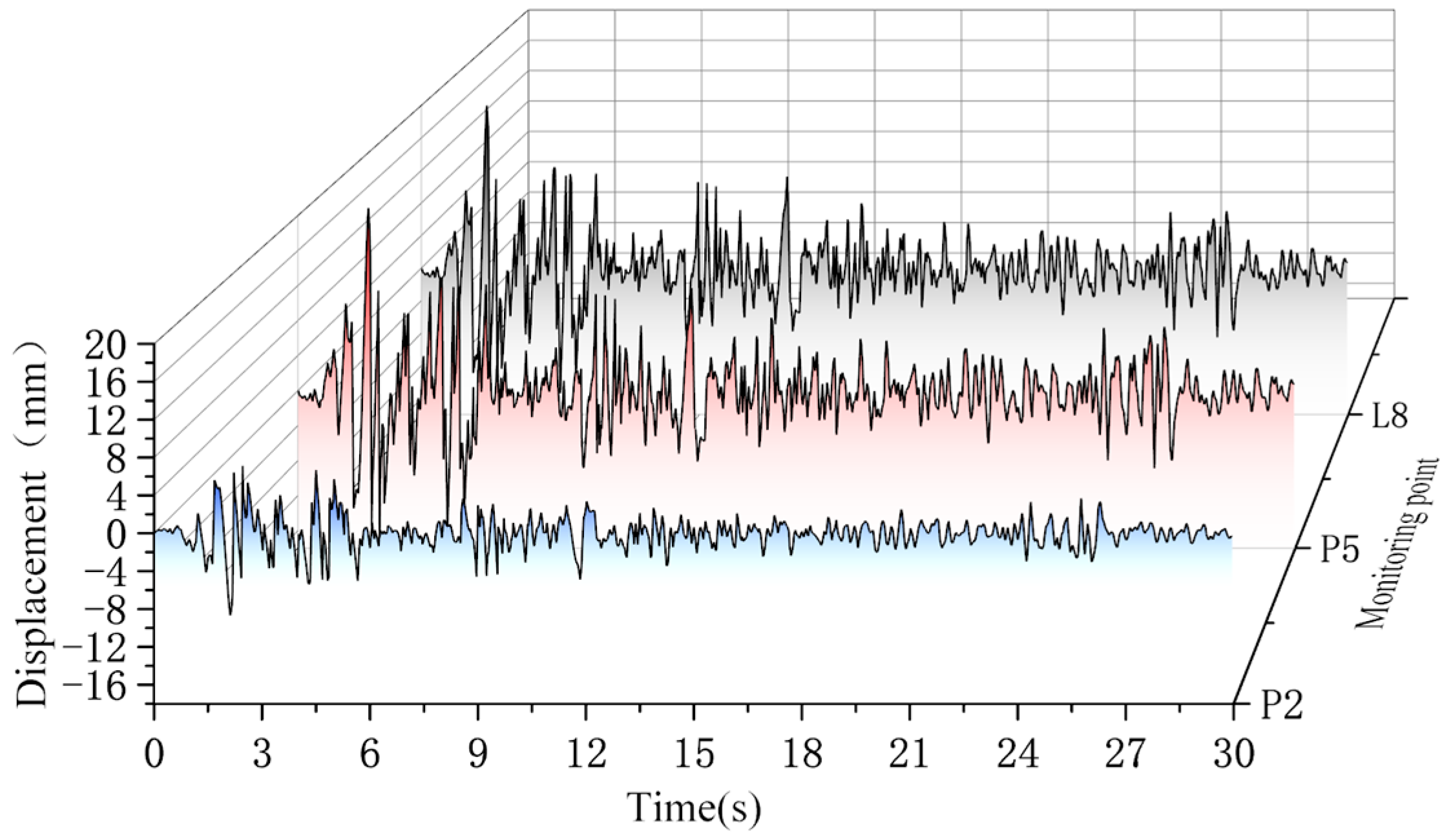 Buildings 15 03695 g006 Buildings 15 03695 g006