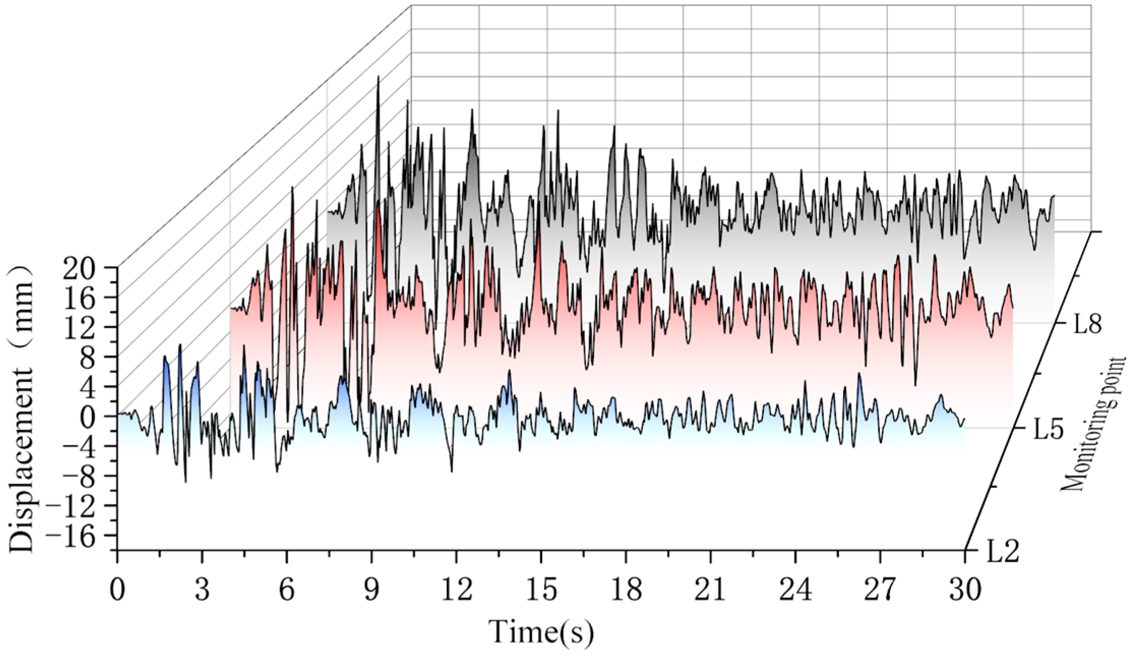 Buildings 15 03695 g007 Buildings 15 03695 g007