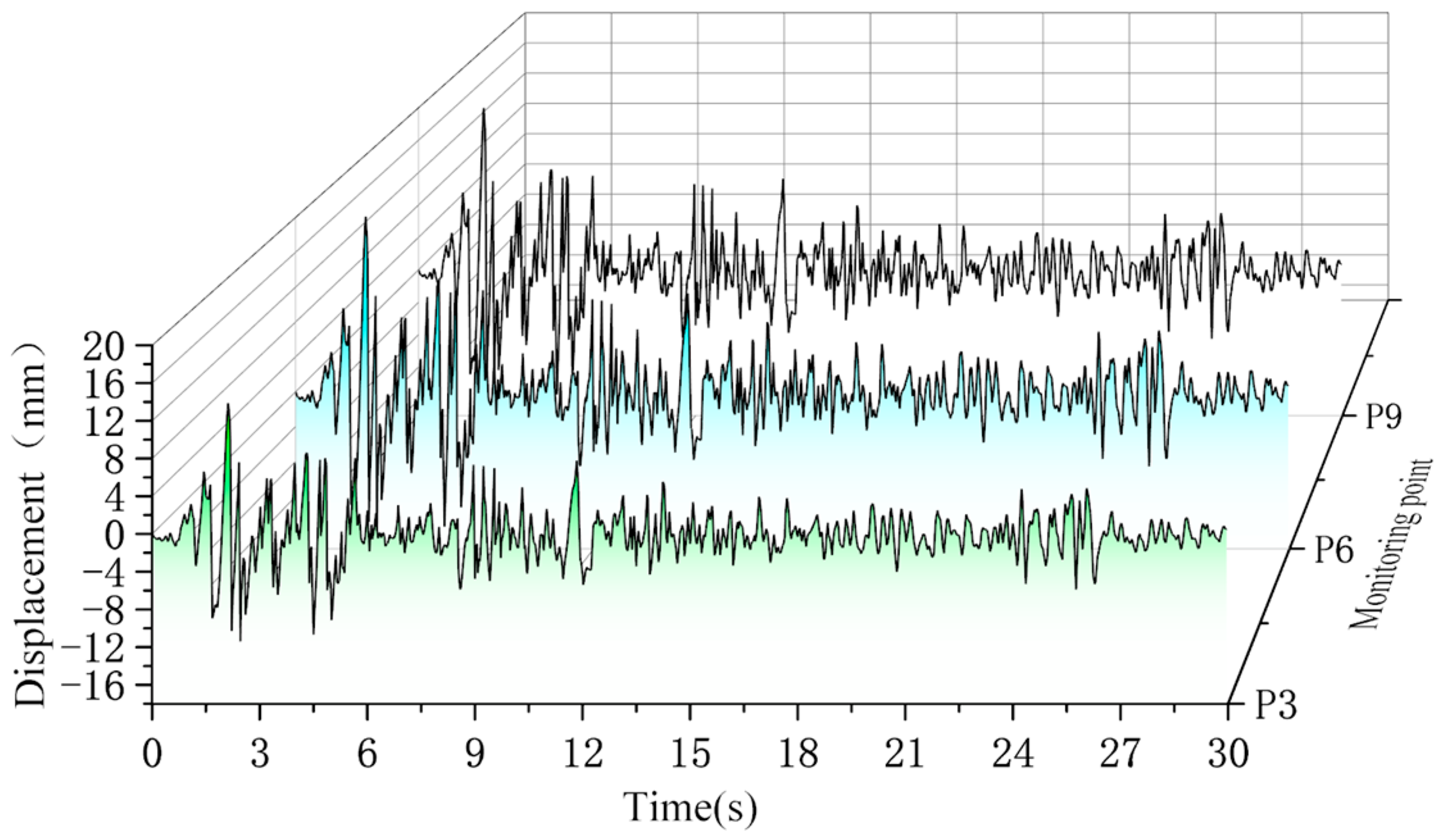 Buildings 15 03695 g008 Buildings 15 03695 g008