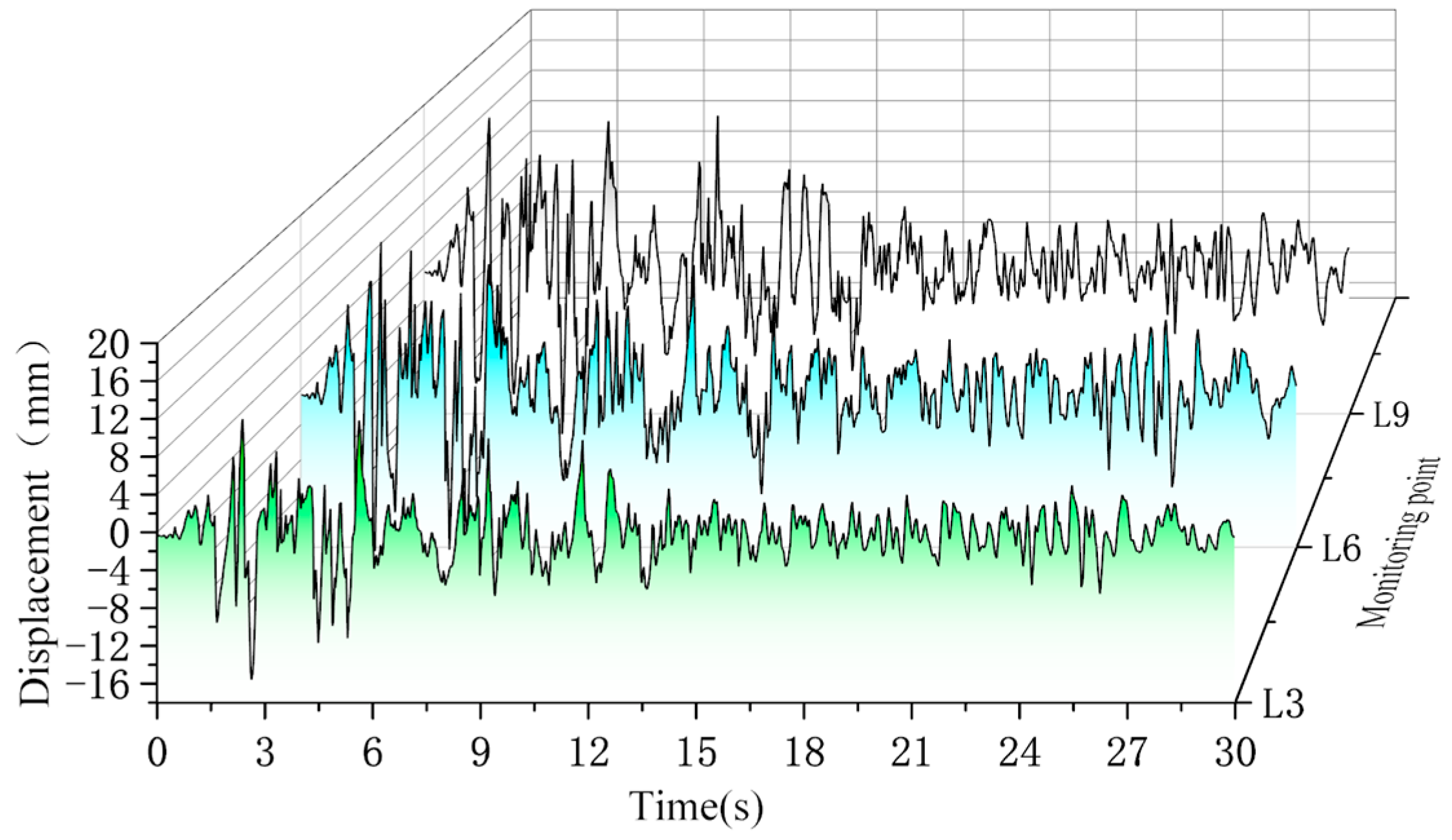 Buildings 15 03695 g009 Buildings 15 03695 g009