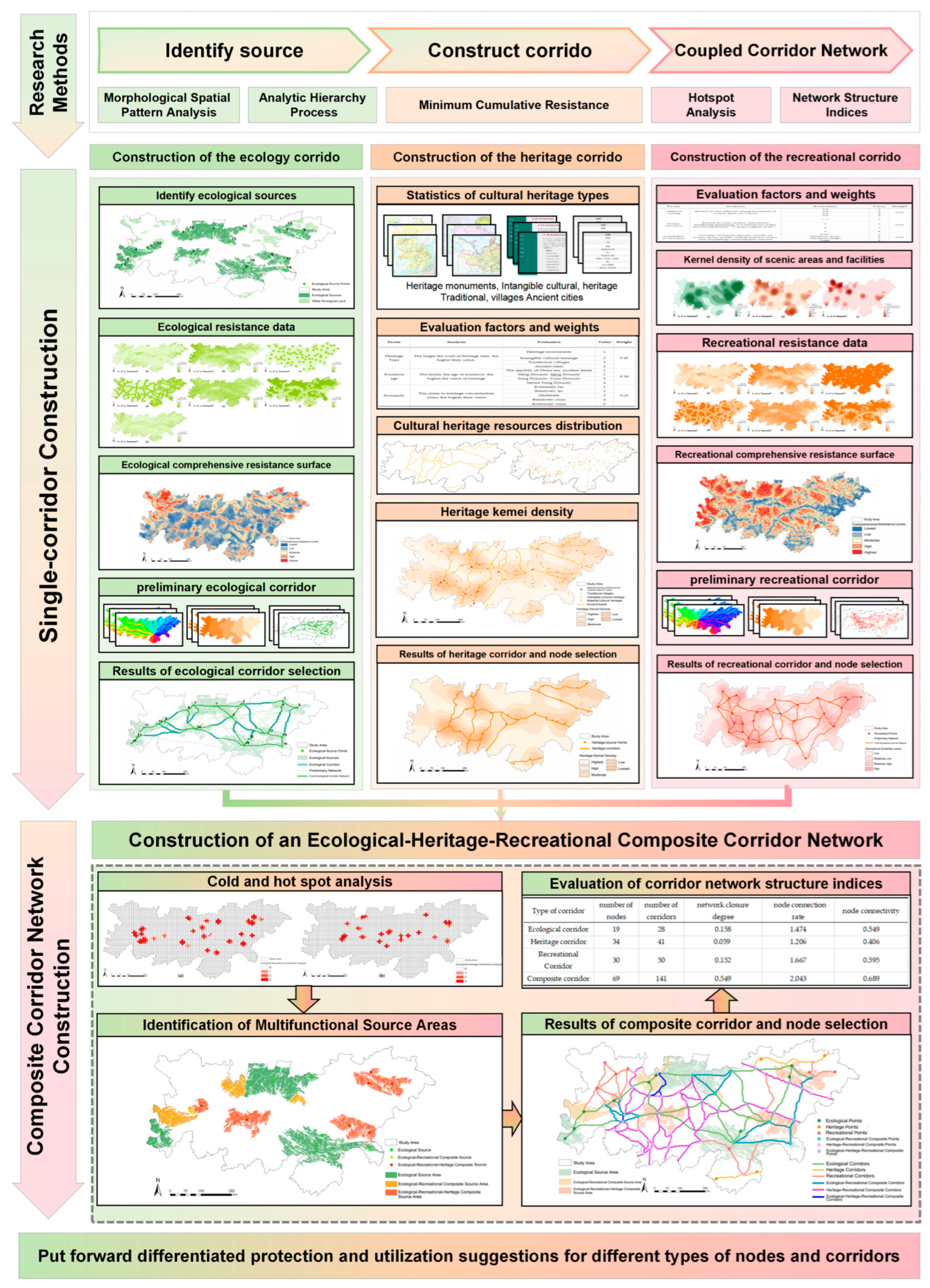 Buildings 15 03700 g002