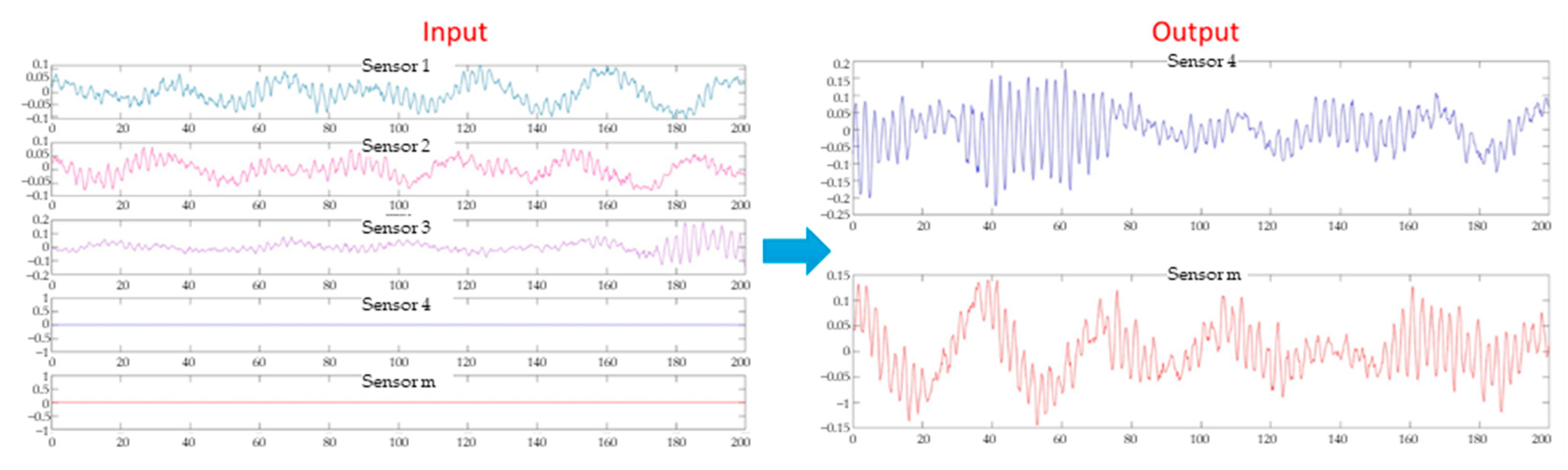 Buildings 15 03702 g002