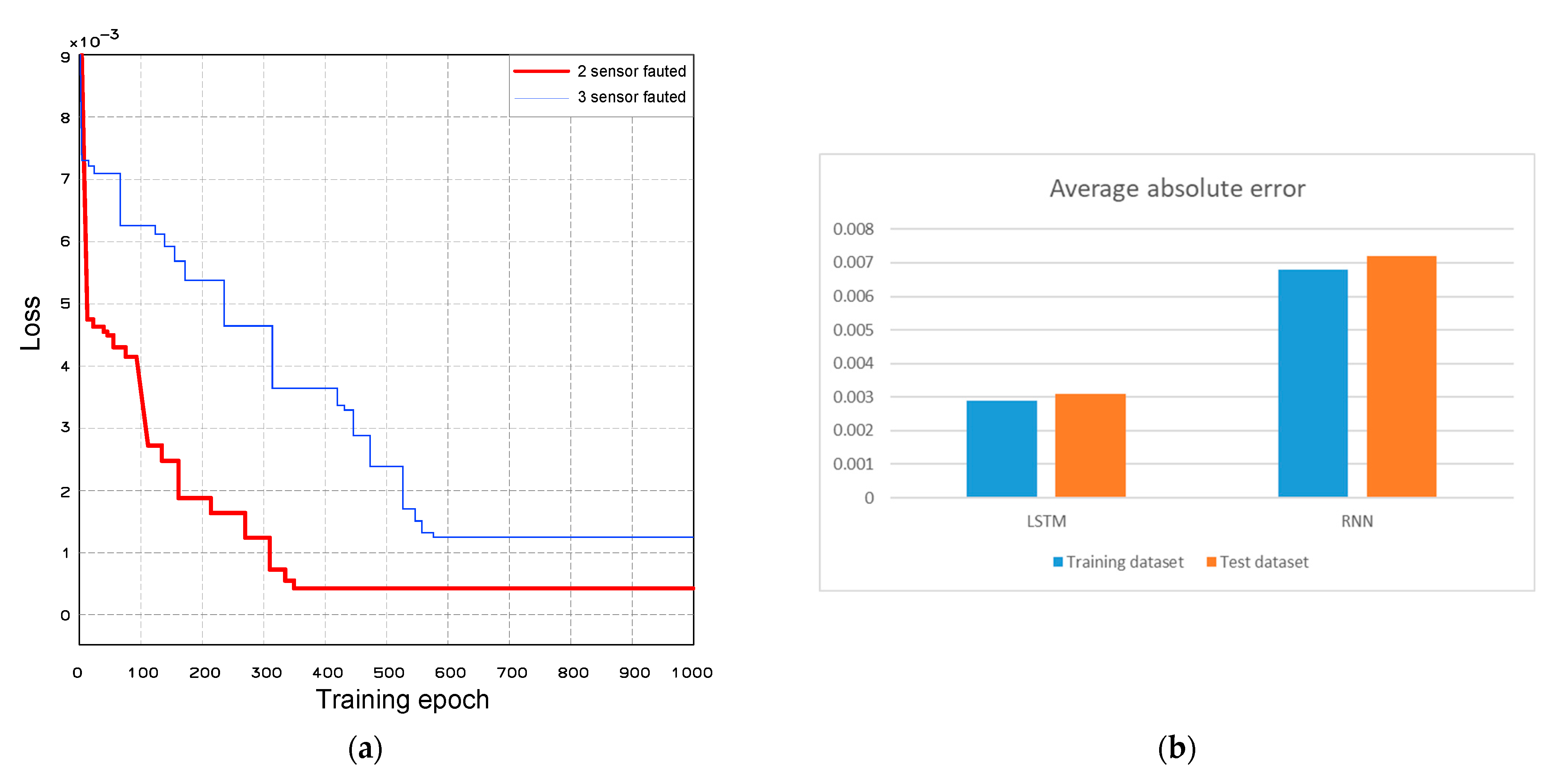Buildings 15 03702 g006