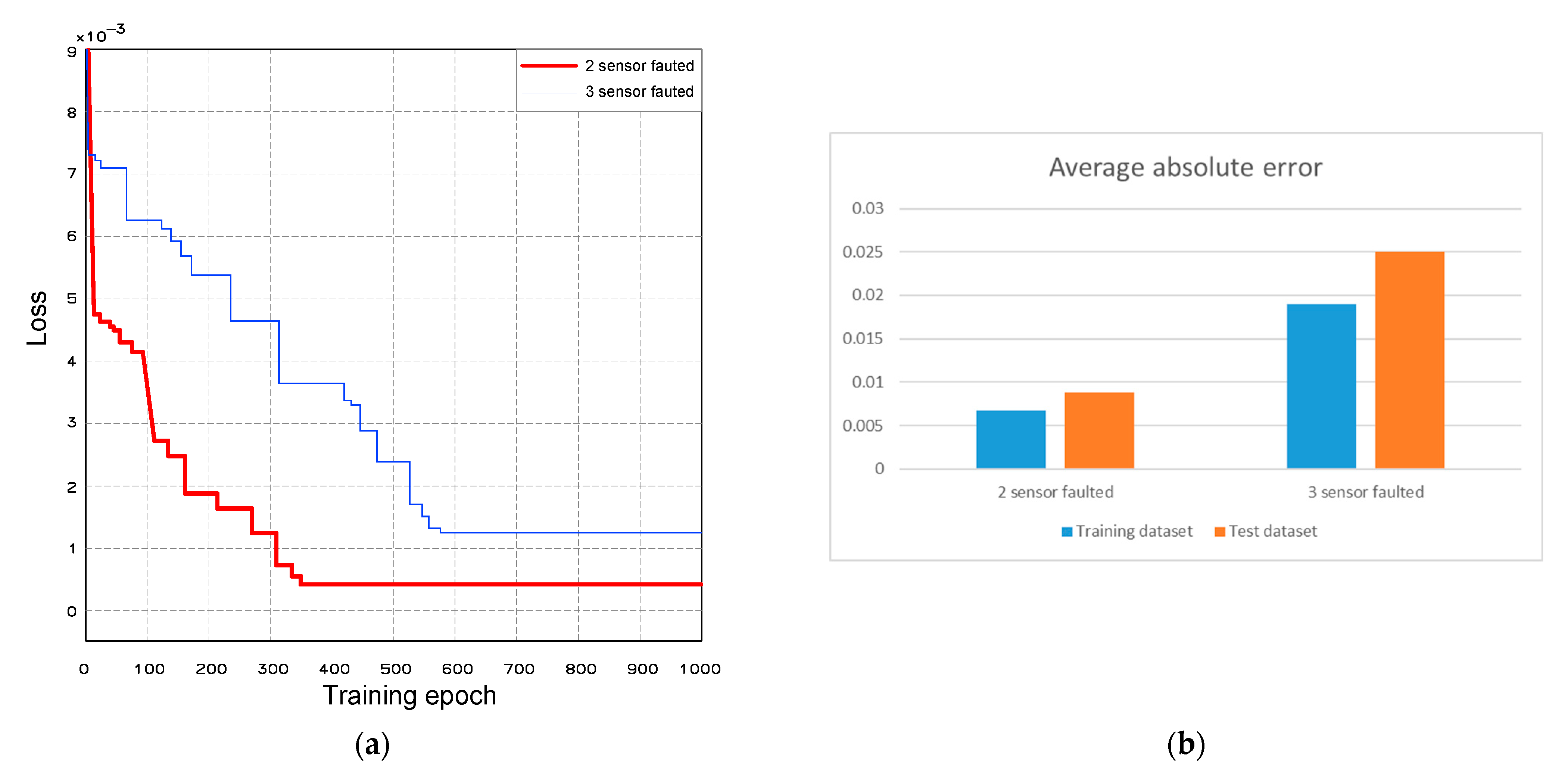 Buildings 15 03702 g009