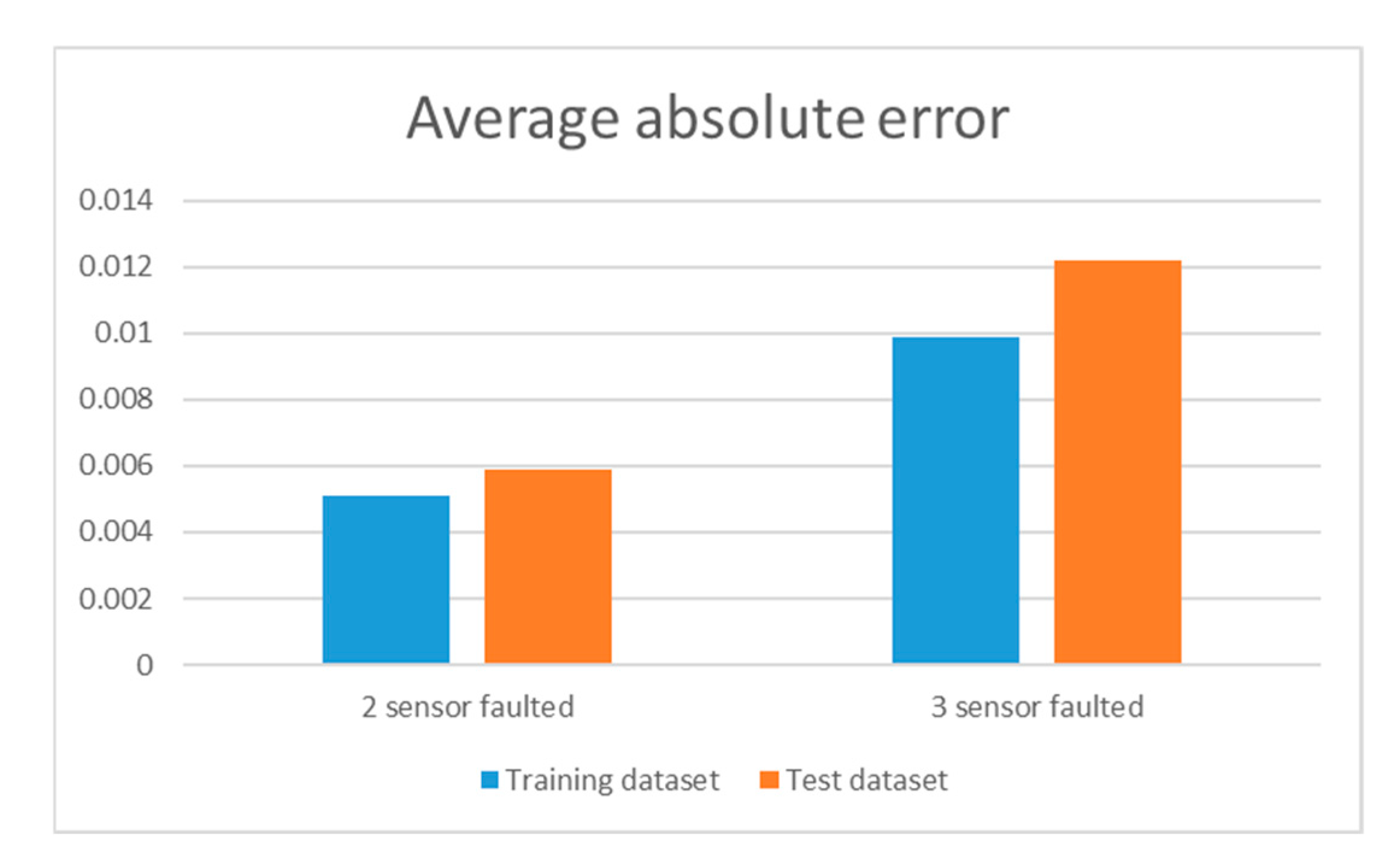 Buildings 15 03702 g010