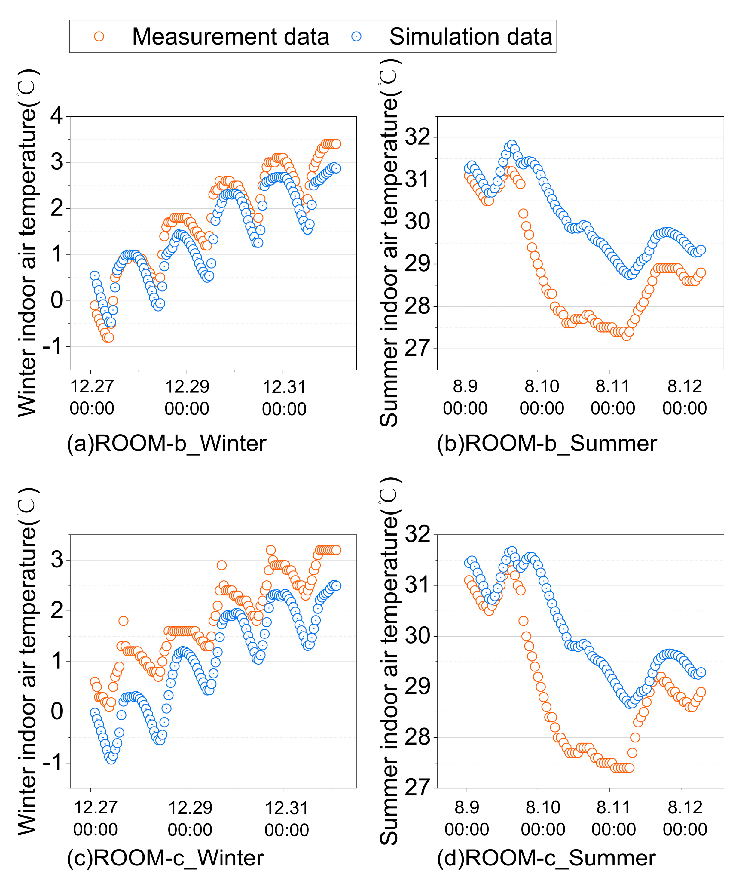 Buildings 15 03703 g003