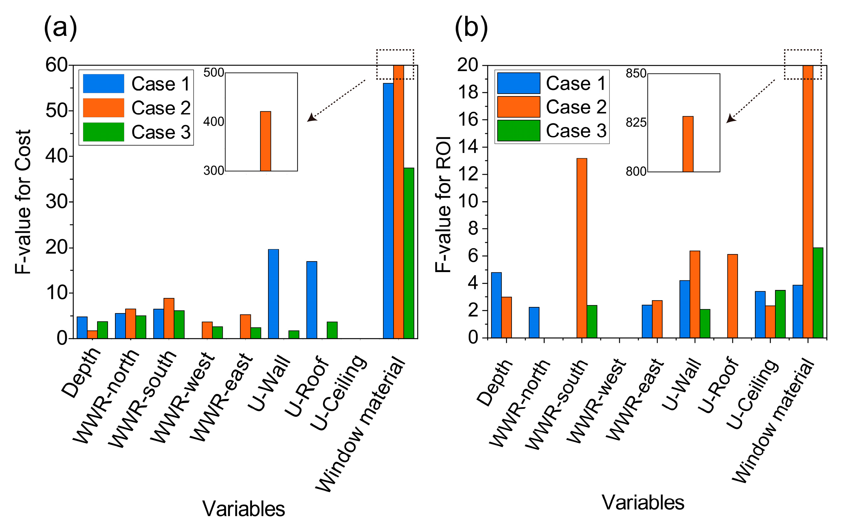 Buildings 15 03703 g006