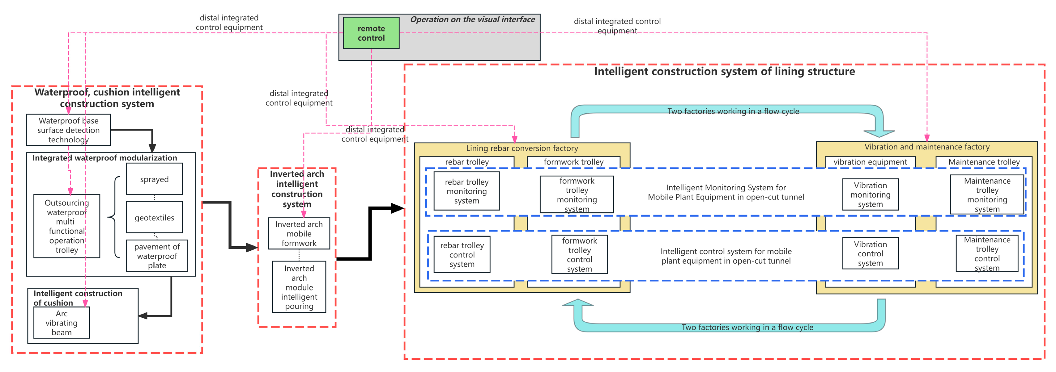 Buildings 15 03704 g009