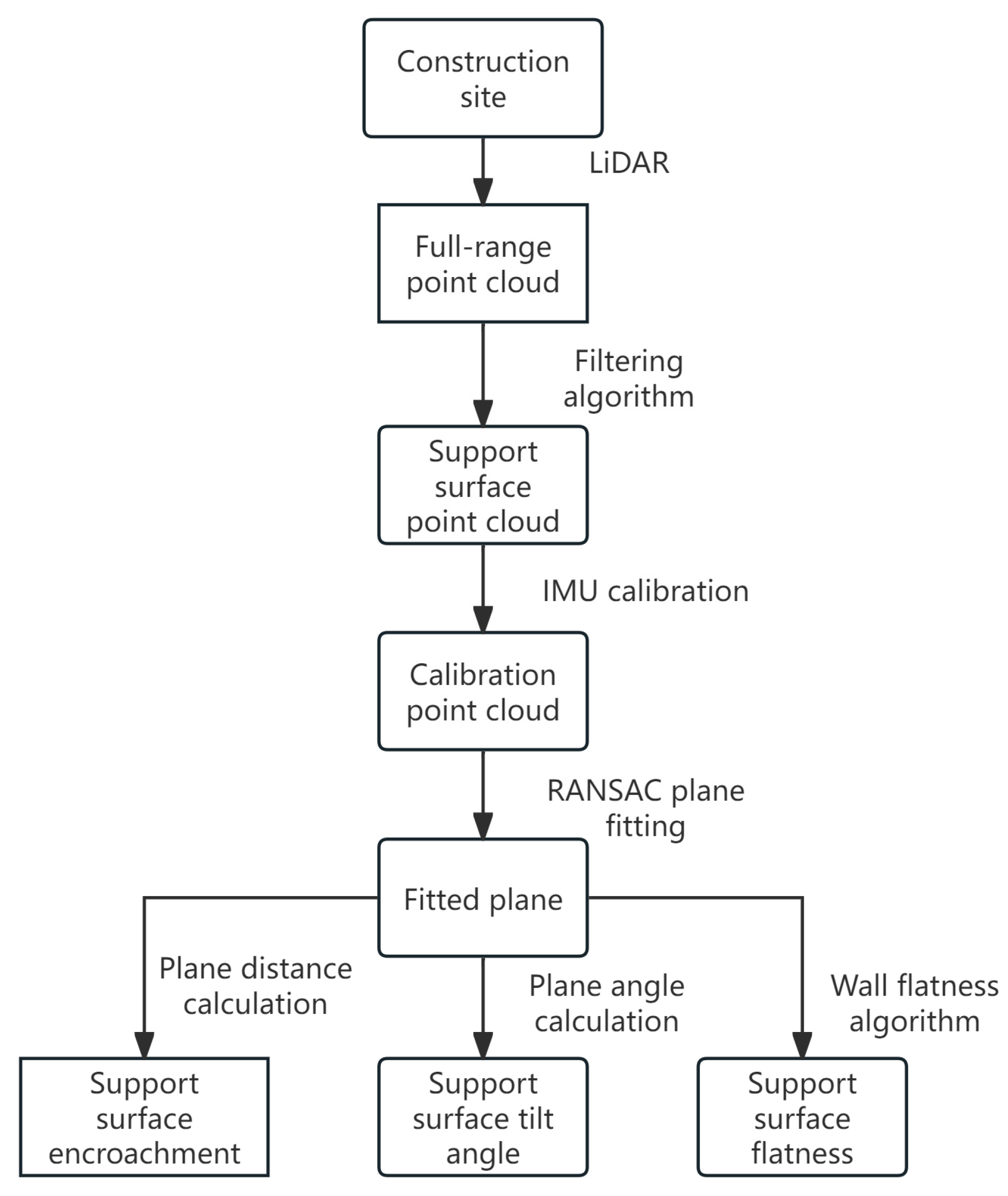 Buildings 15 03704 g010